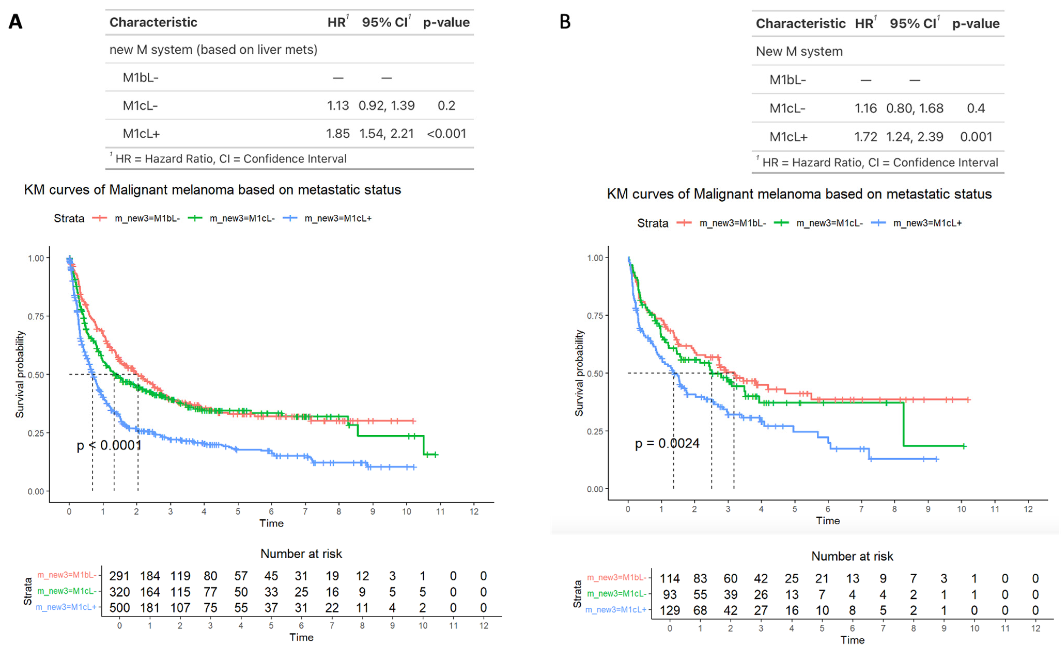 Cancers 17 01595 g007
