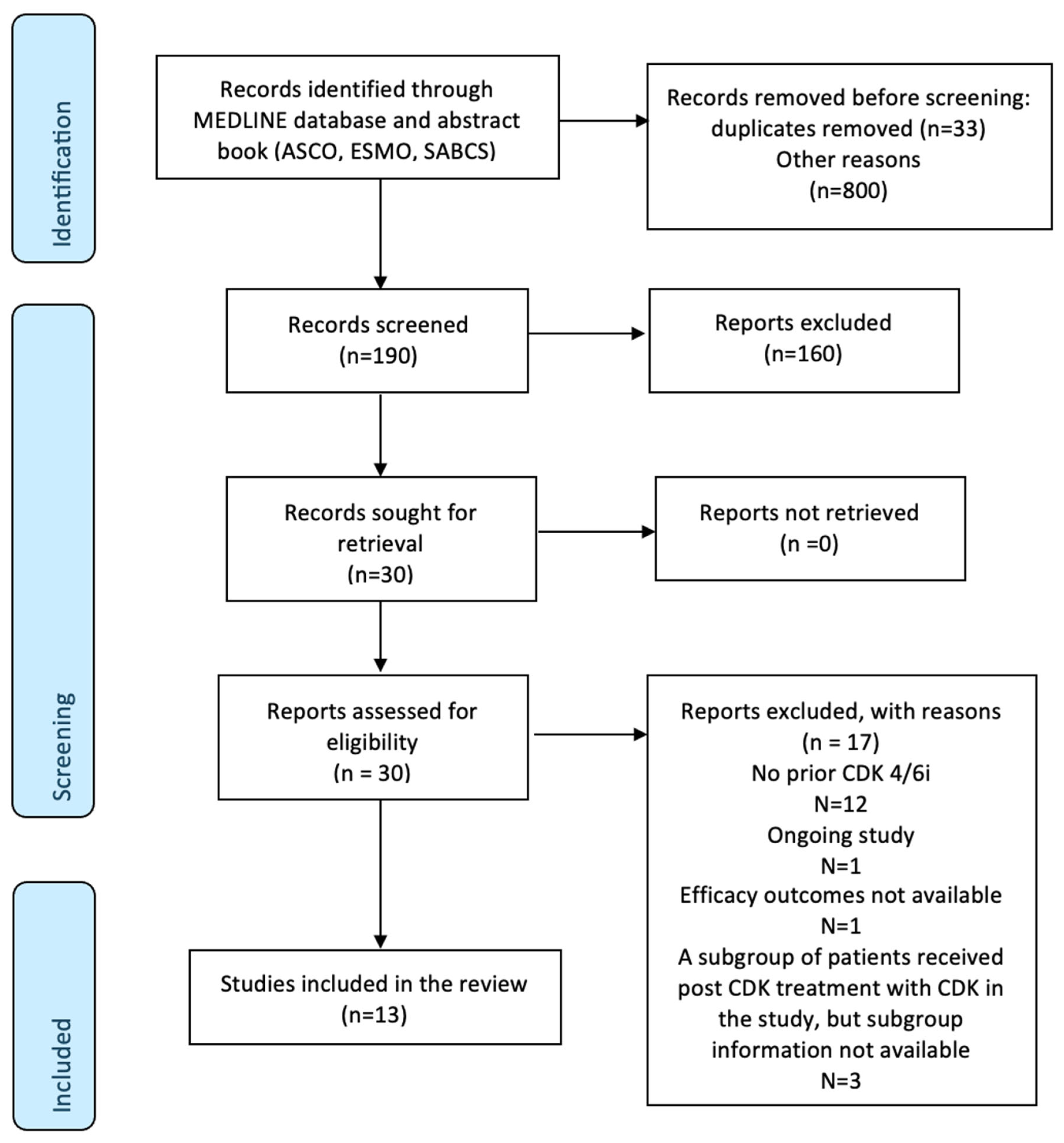 Cancers 17 01609 g001