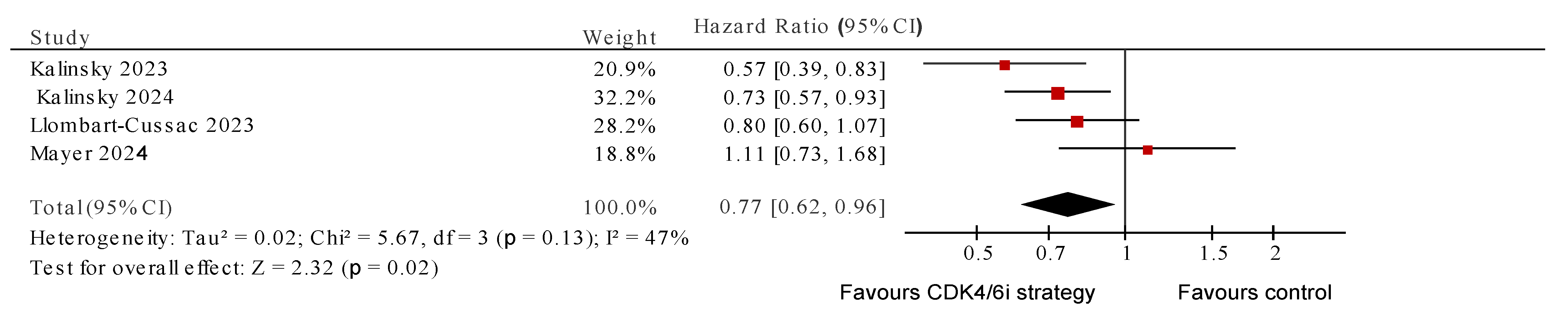 Cancers 17 01609 g002
