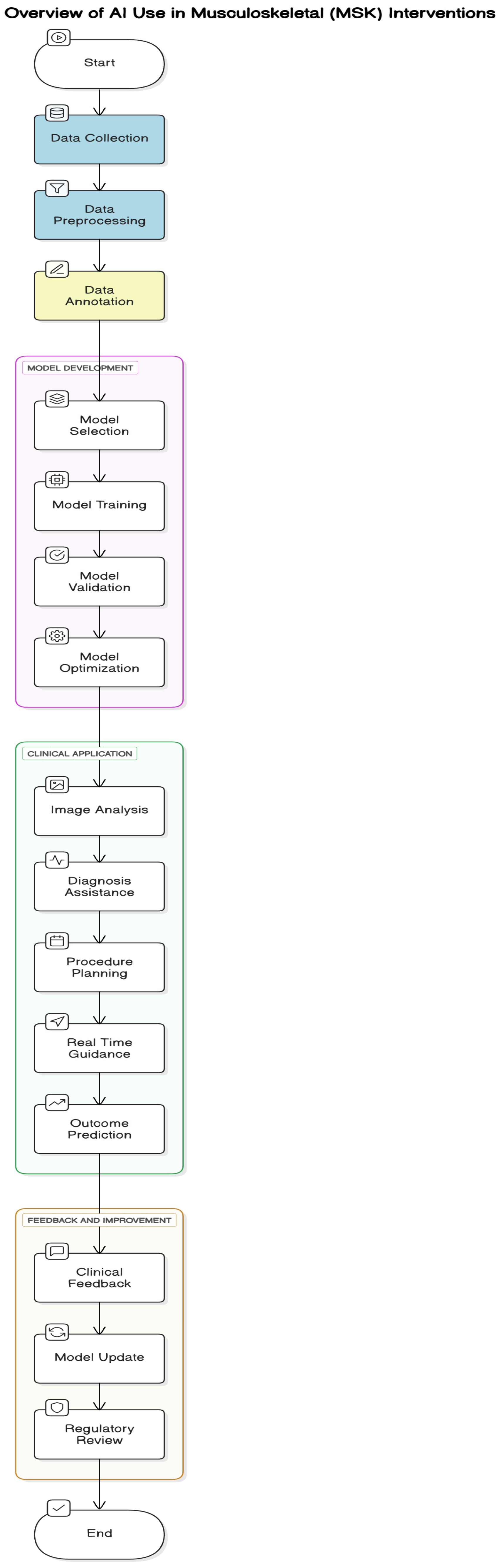 Cancers 17 01615 g001