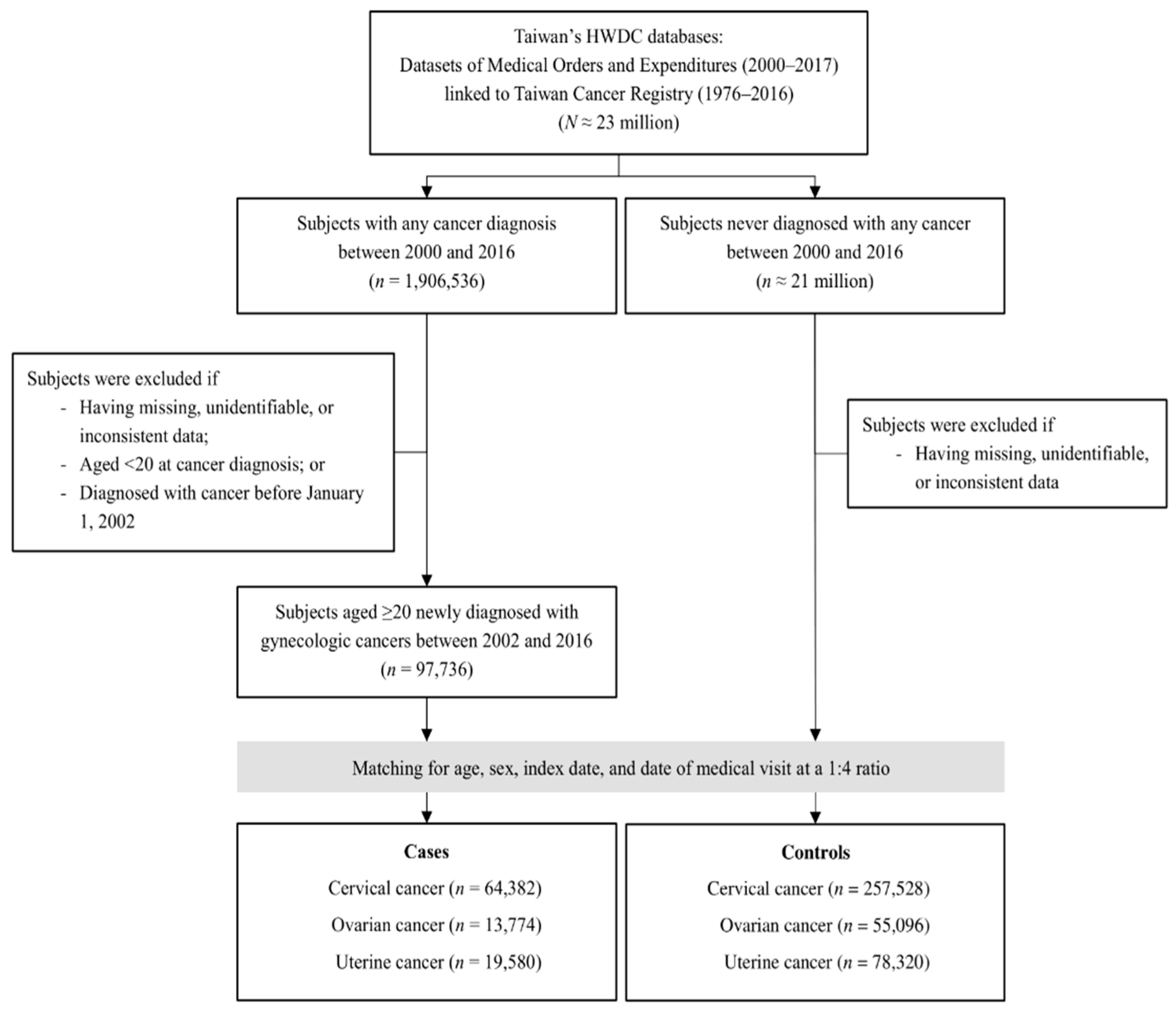 Cancers 17 01616 g001