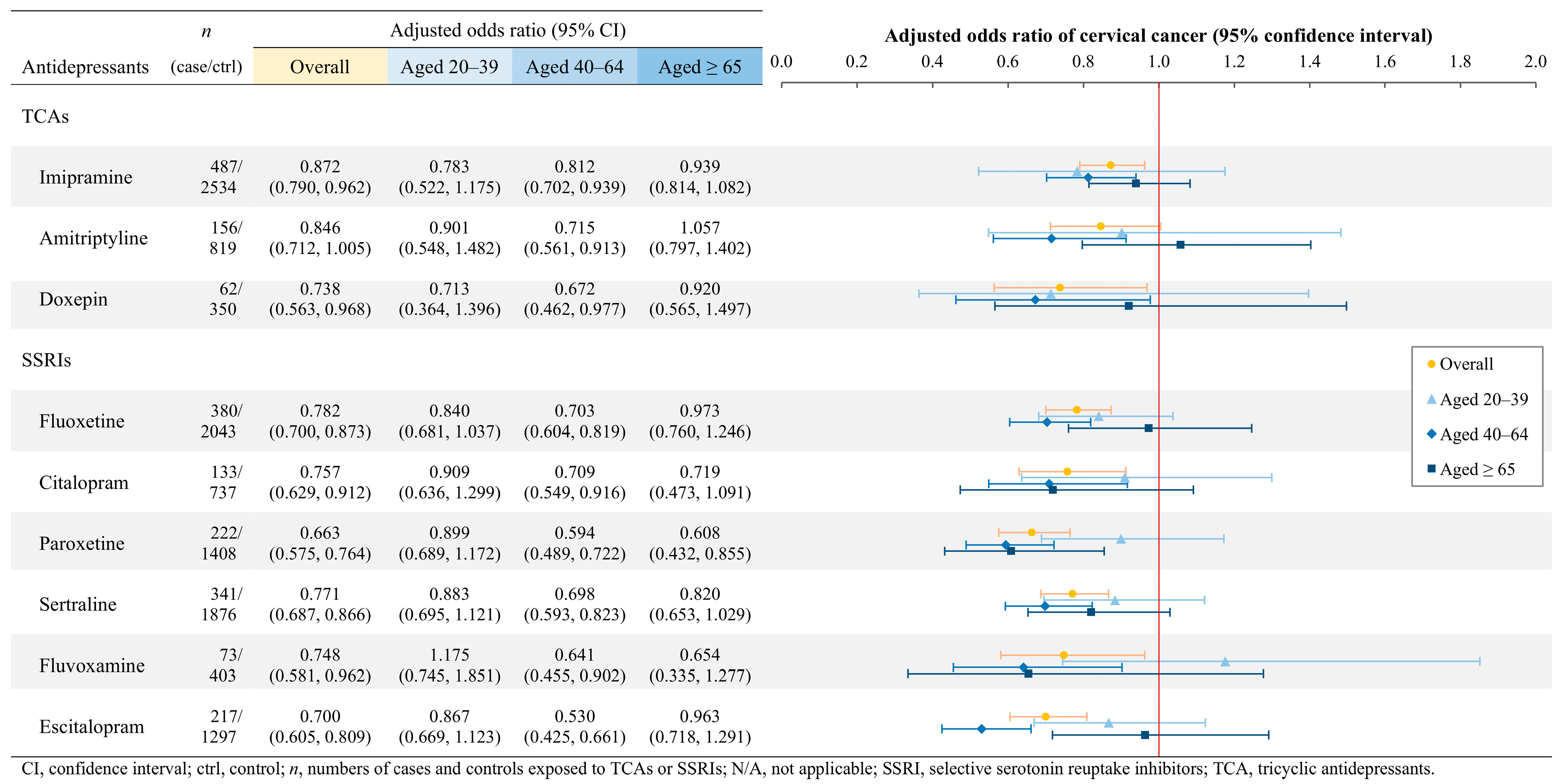 Cancers 17 01616 g002