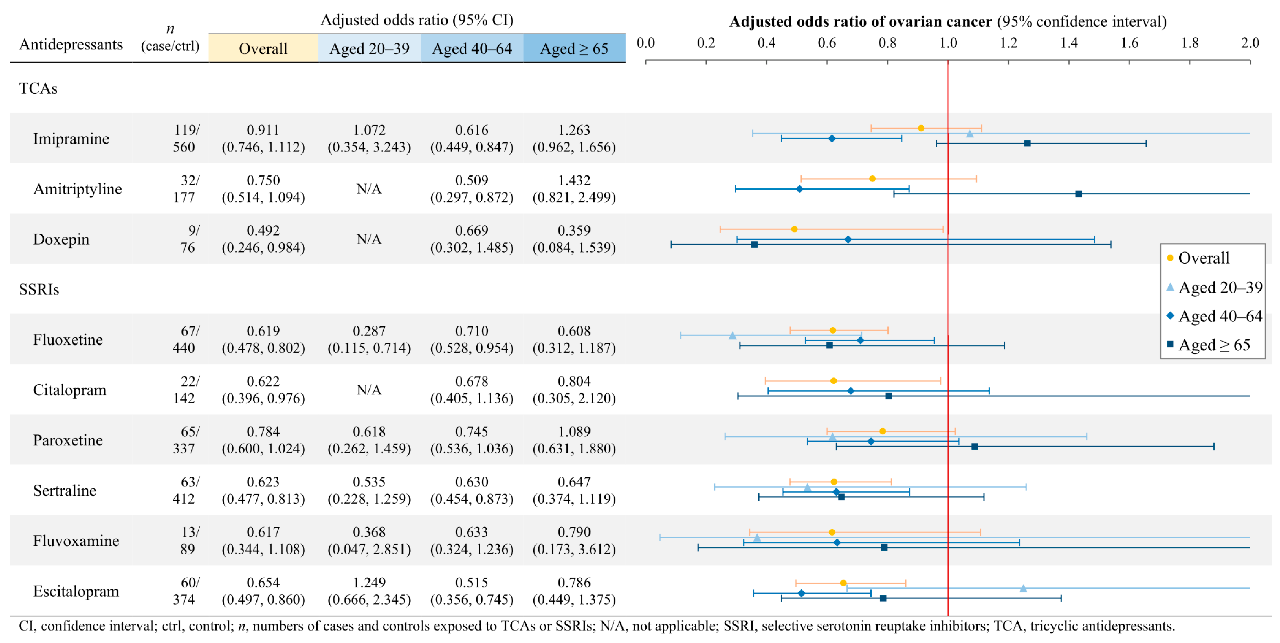 Cancers 17 01616 g003