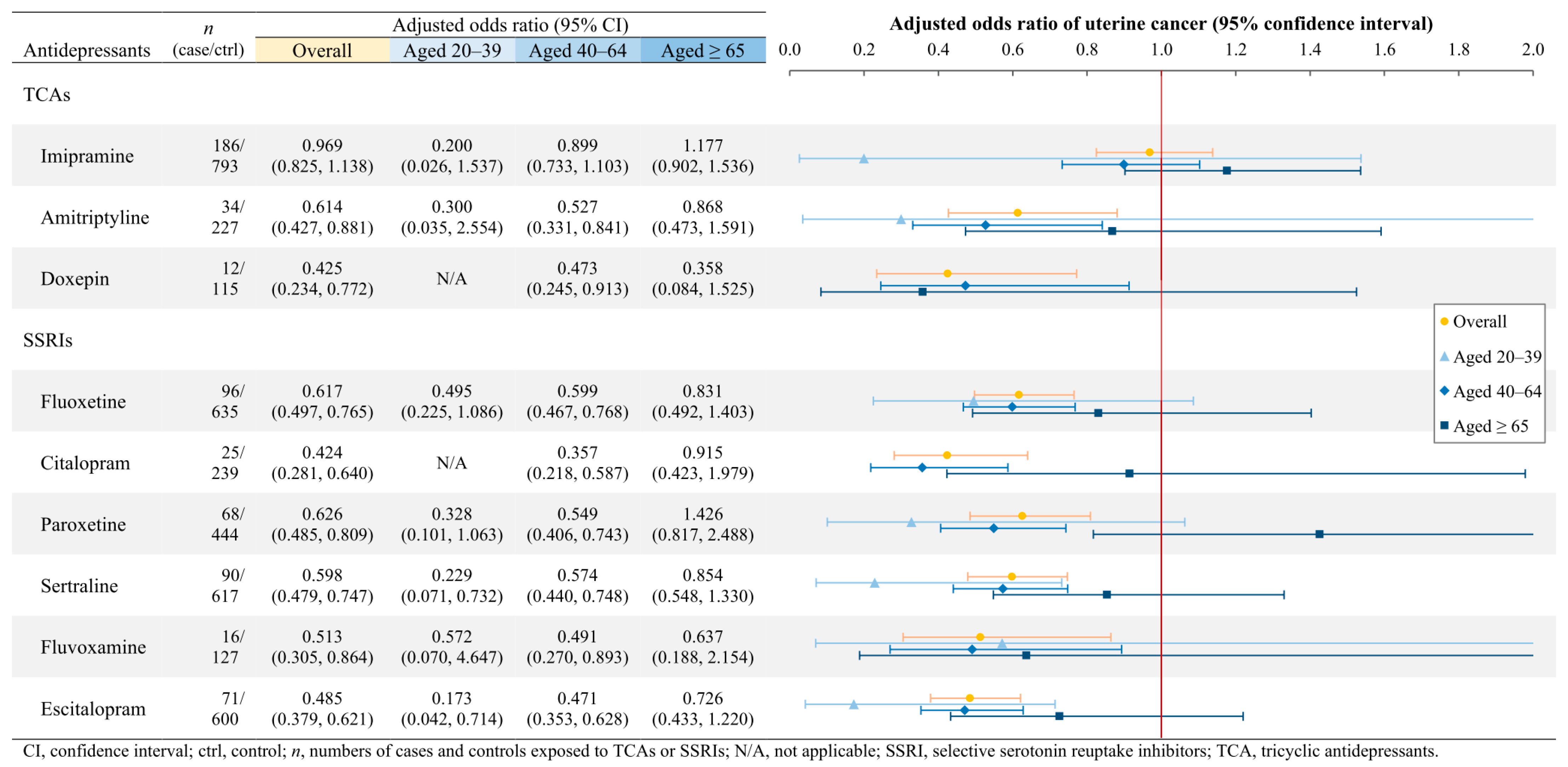 Cancers 17 01616 g004
