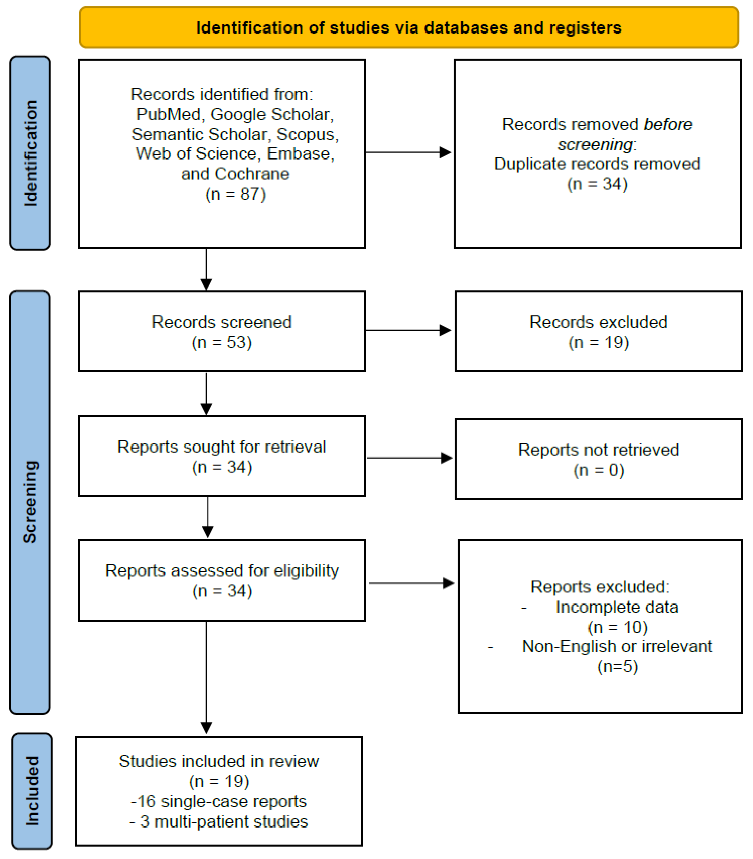 Cancers 17 01621 g001