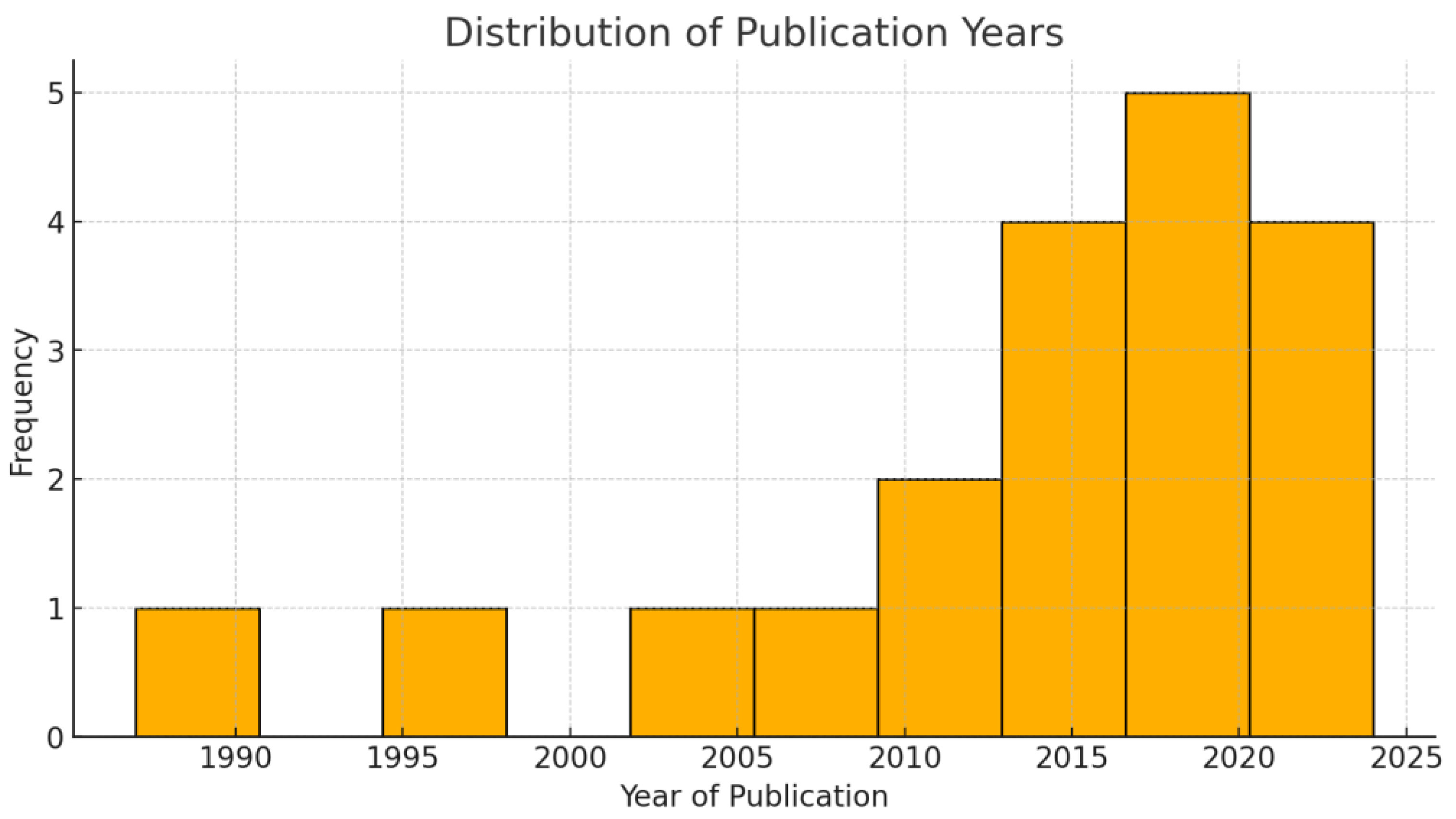Cancers 17 01621 g002