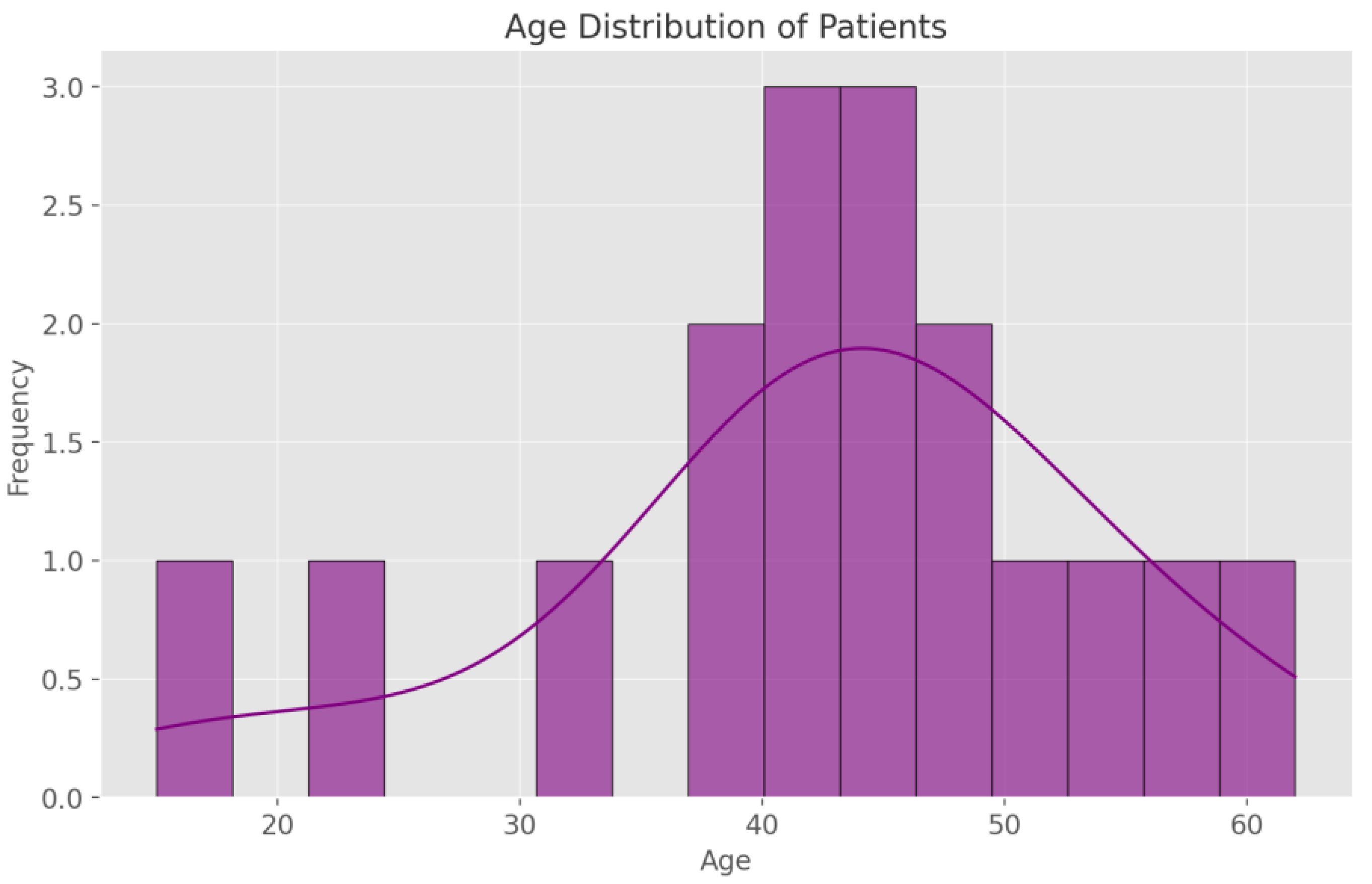 Cancers 17 01621 g003