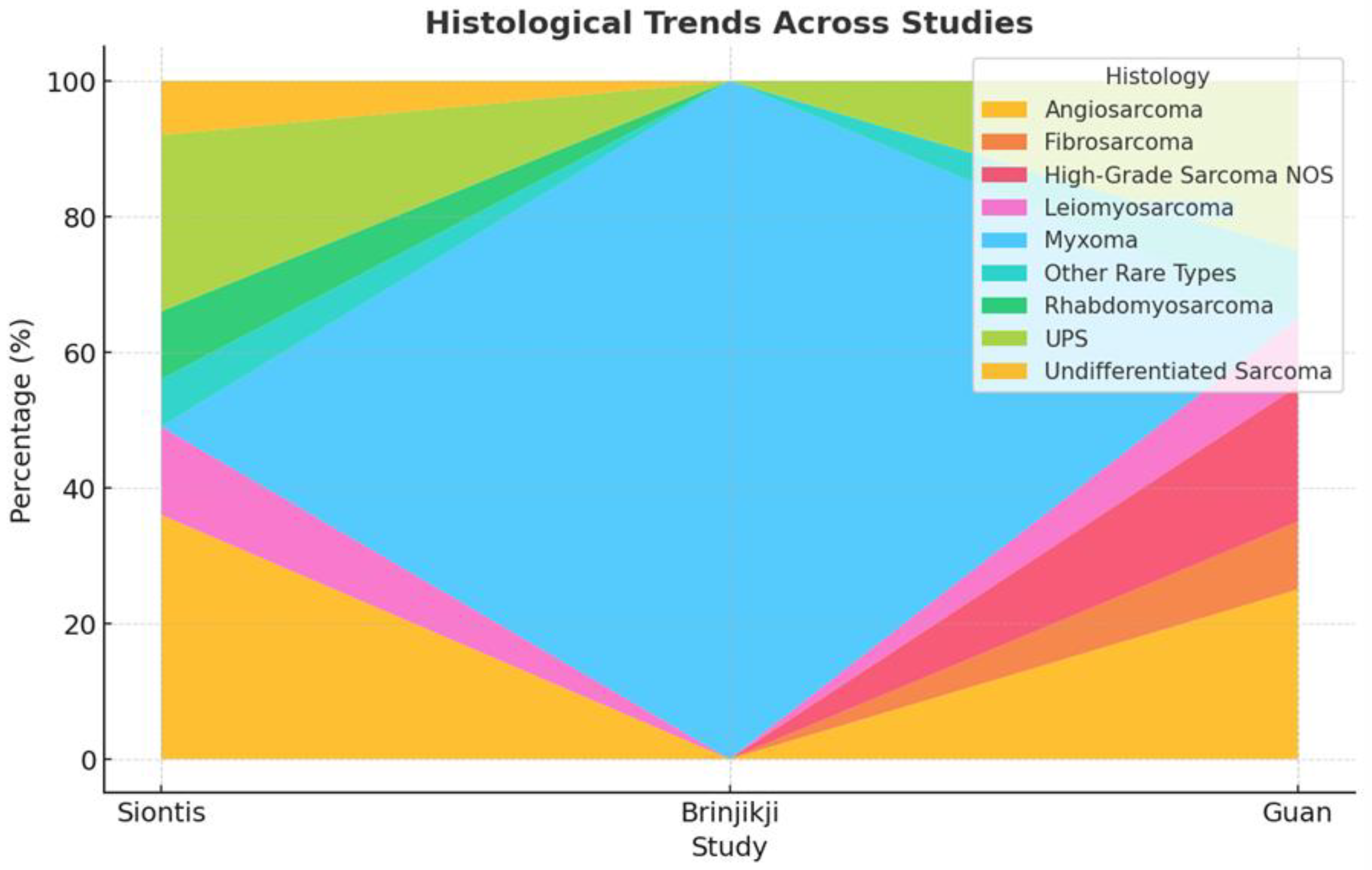 Cancers 17 01621 g005
