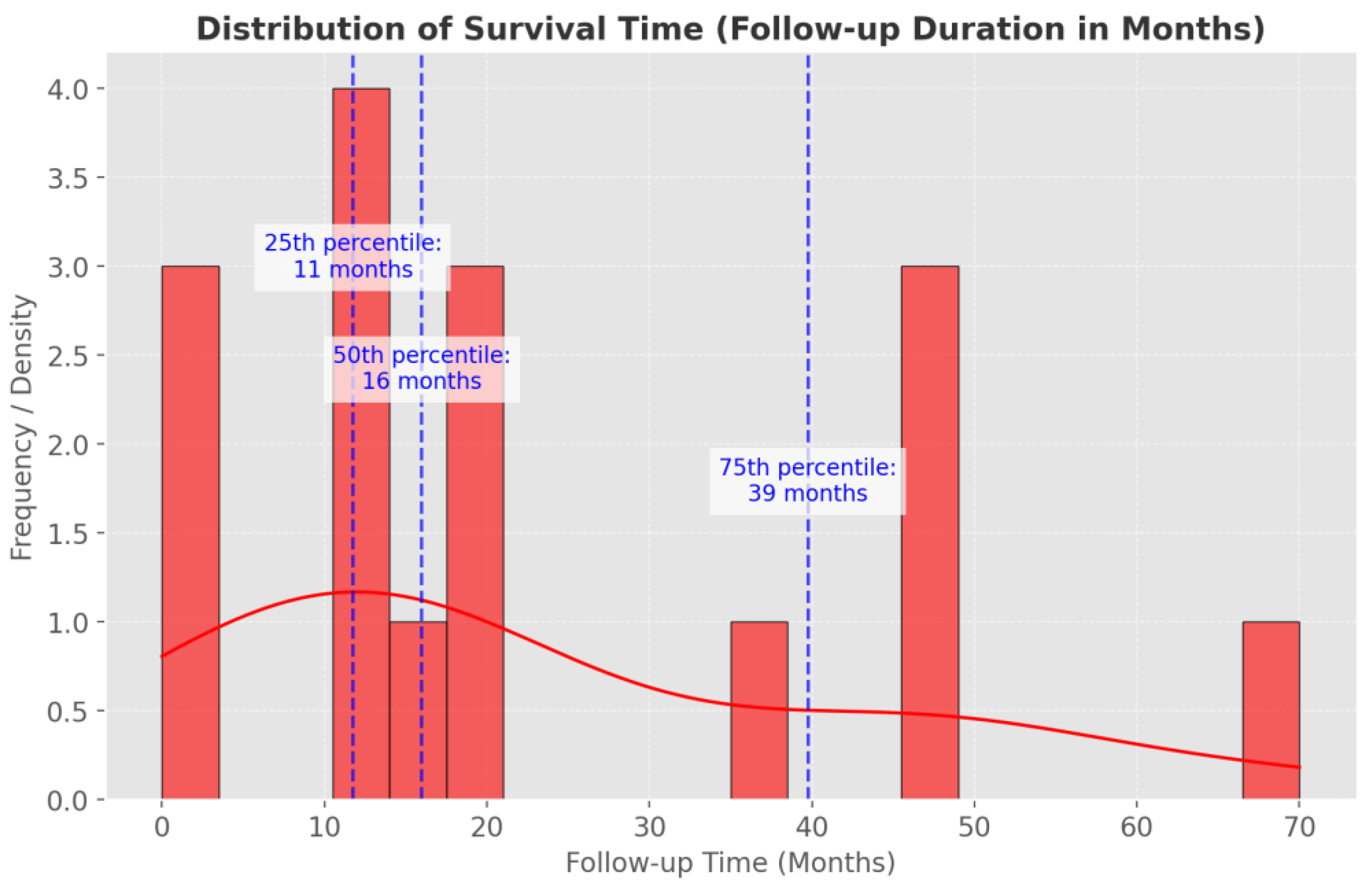 Cancers 17 01621 g007