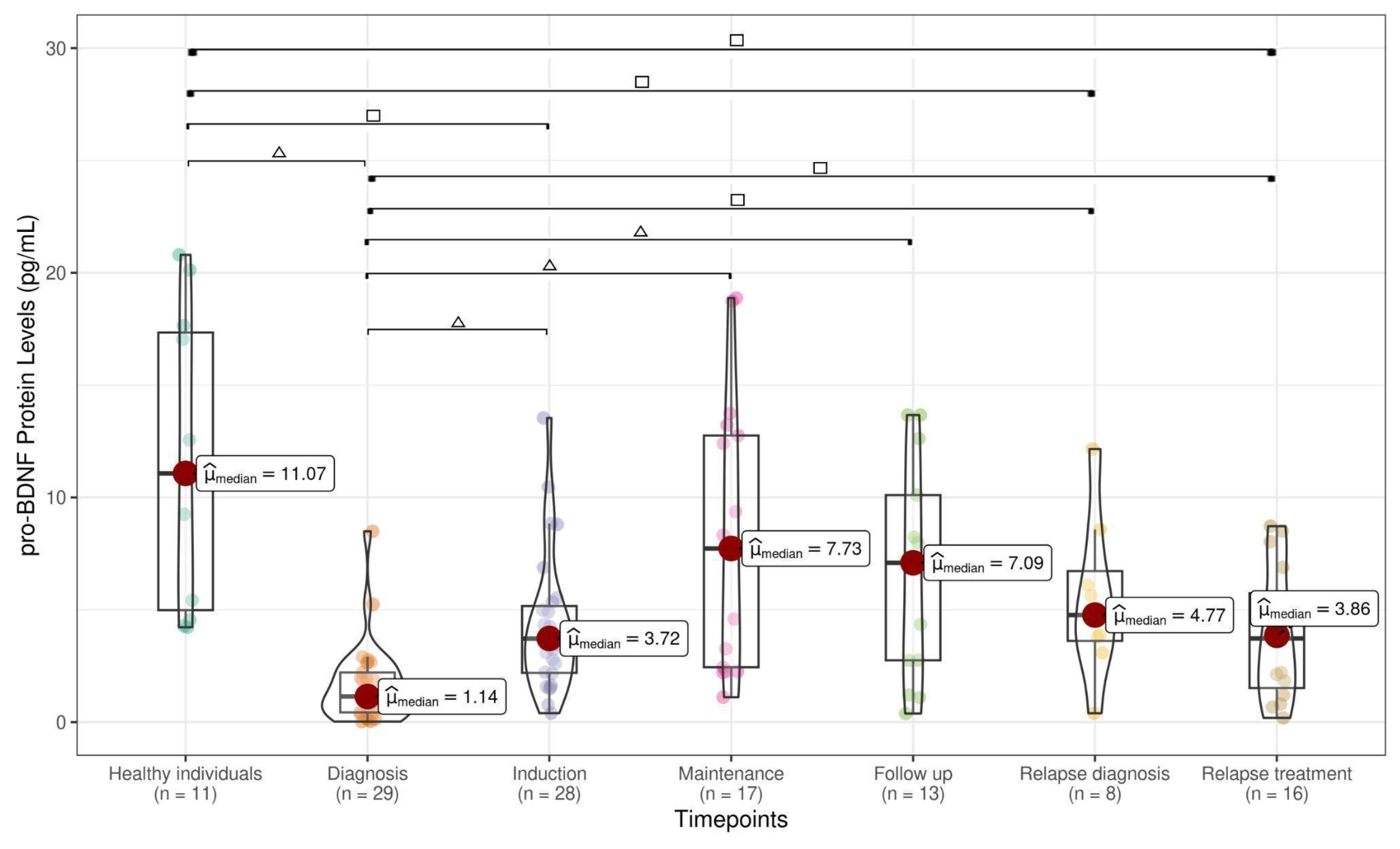 Cancers 17 01623 g001