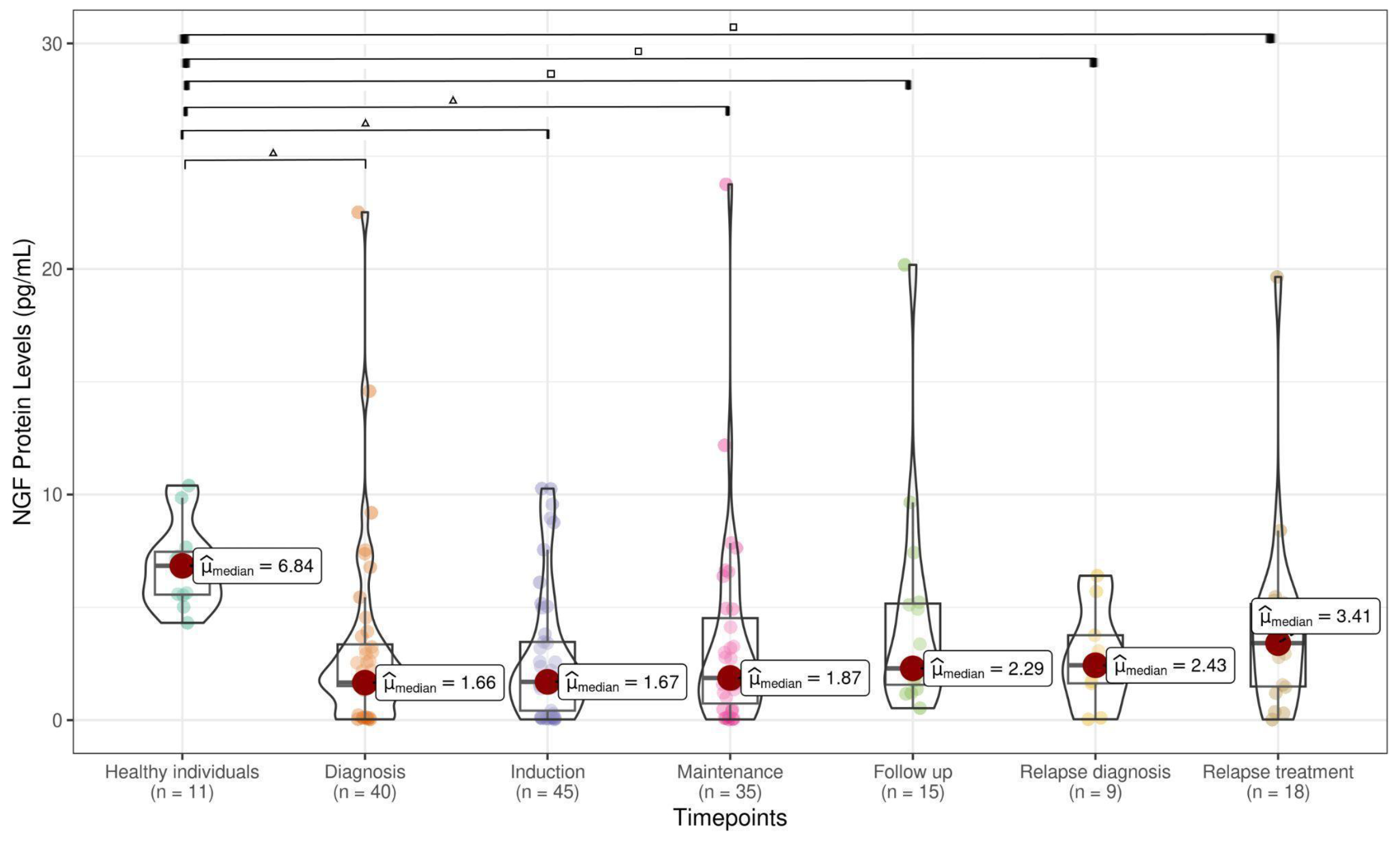 Cancers 17 01623 g003