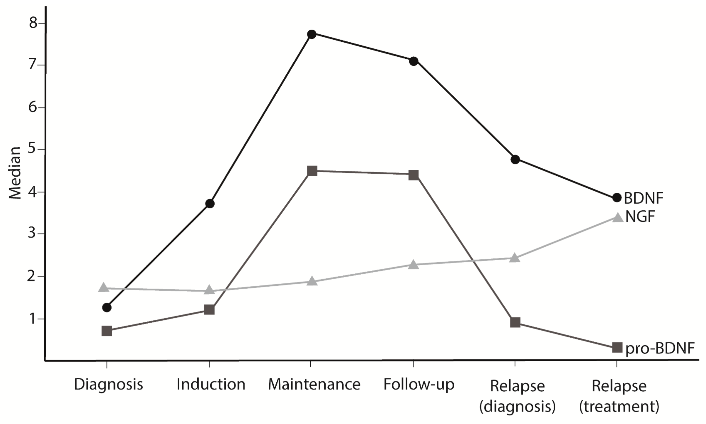 Cancers 17 01623 g004