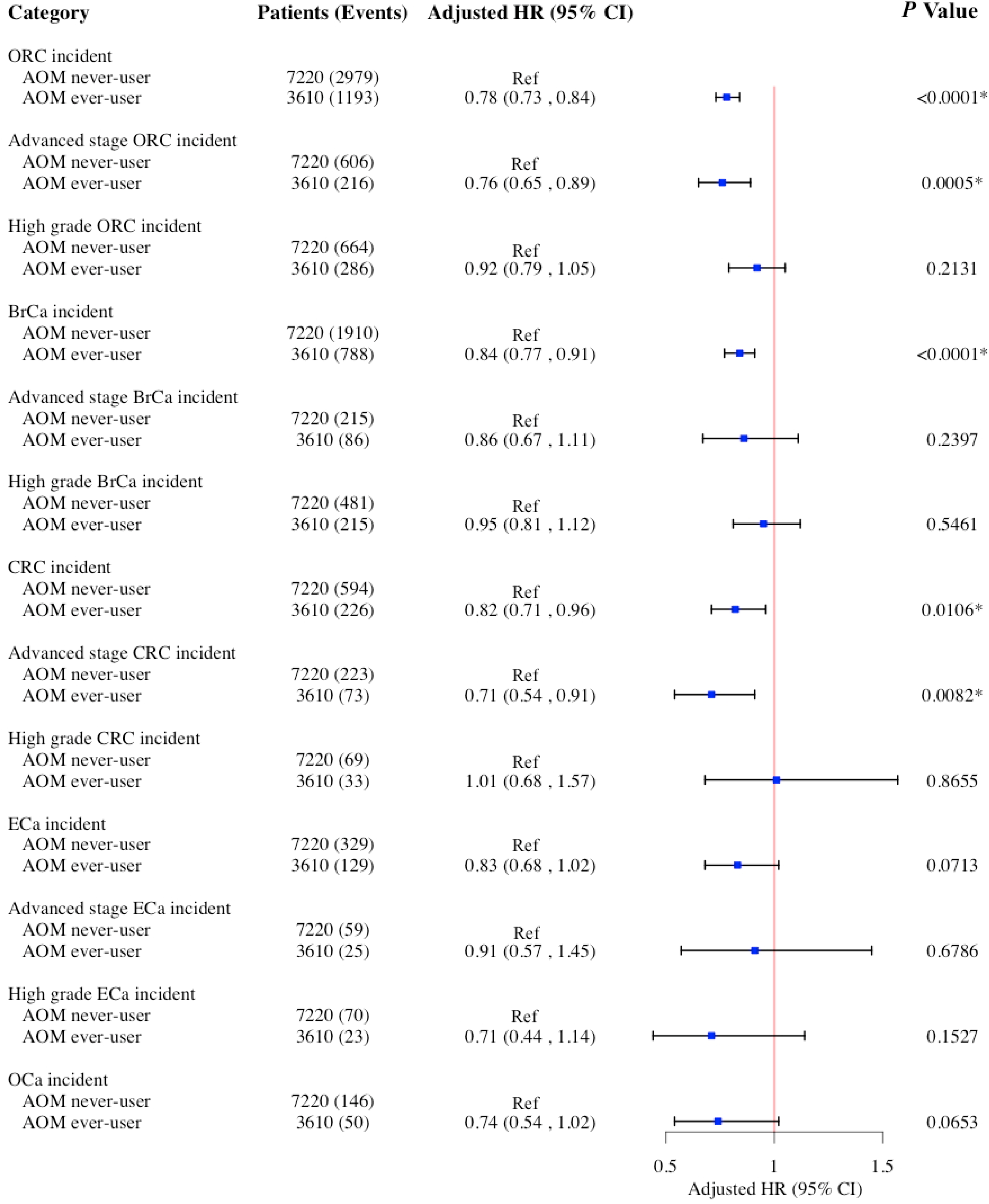 Cancers 17 01624 g002
