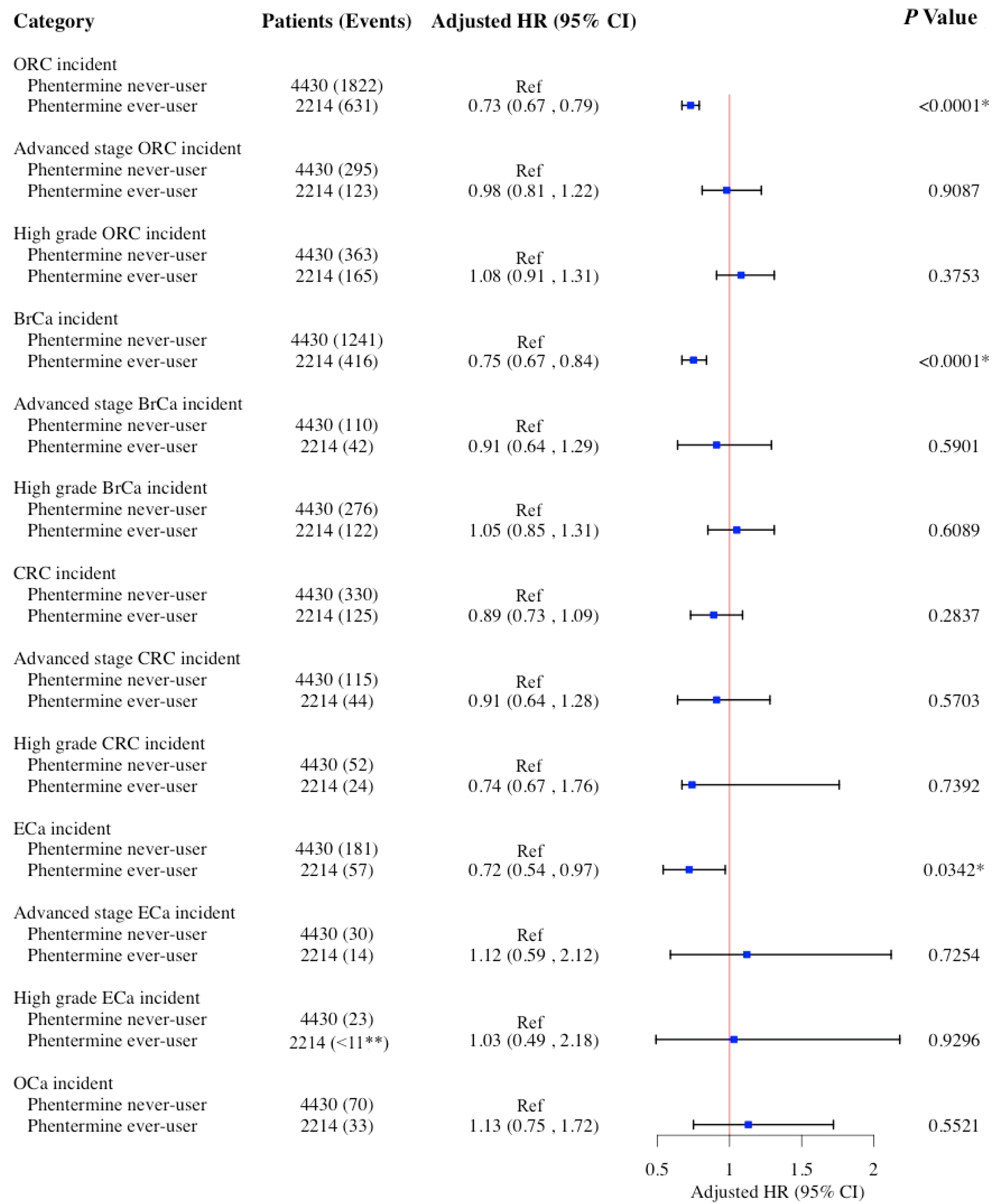 Cancers 17 01624 g003