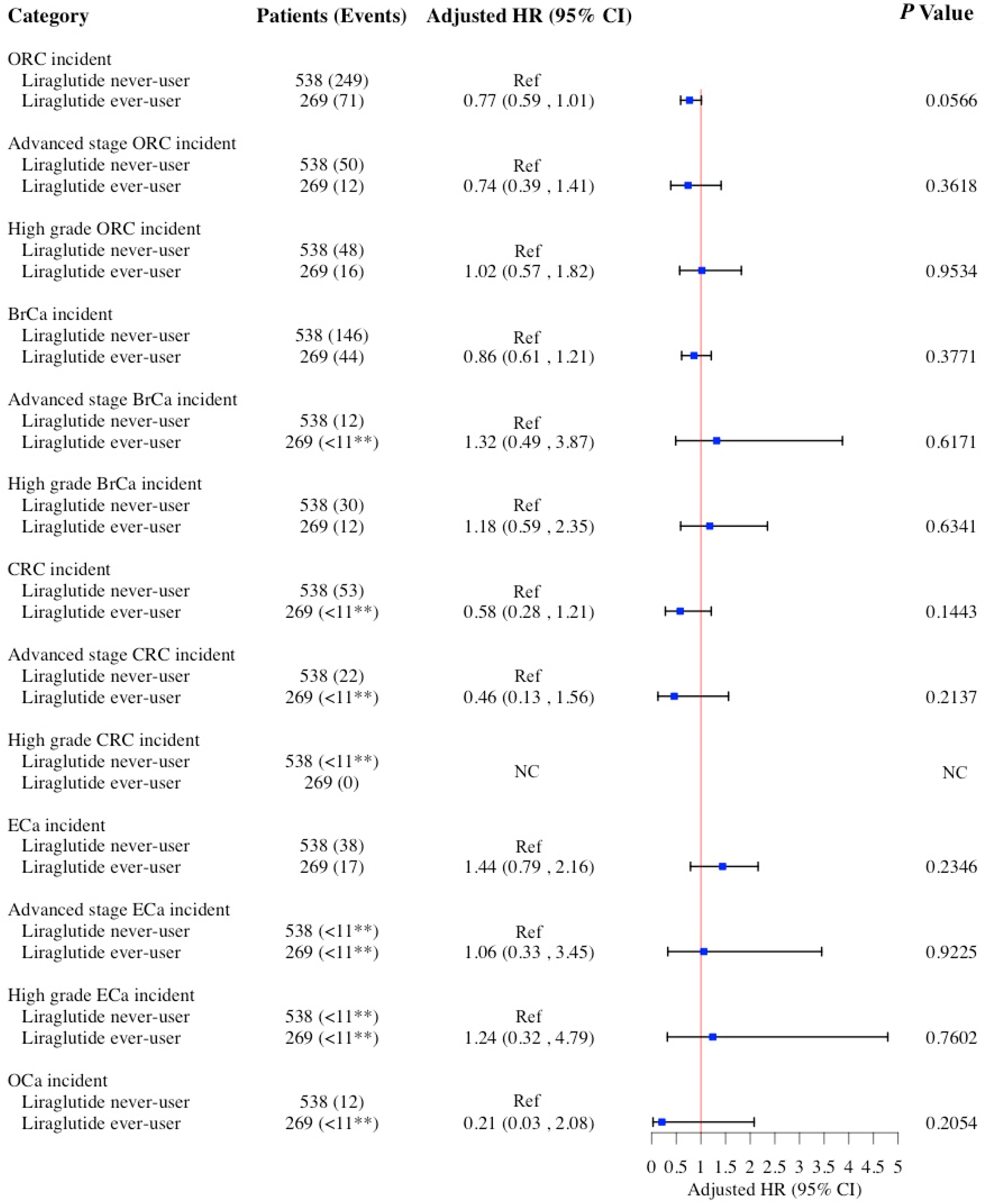Cancers 17 01624 g004