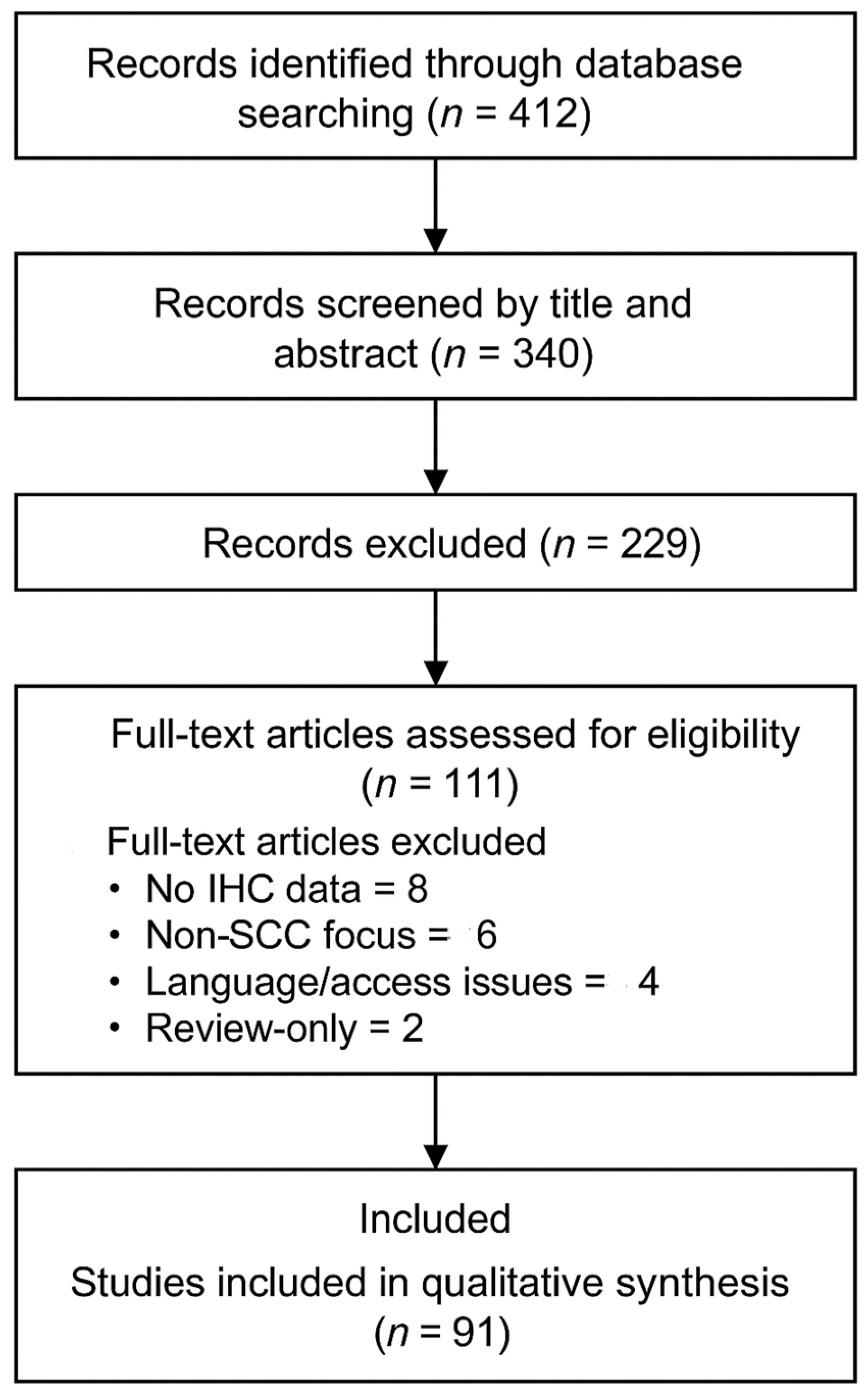 Cancers 17 01629 g001