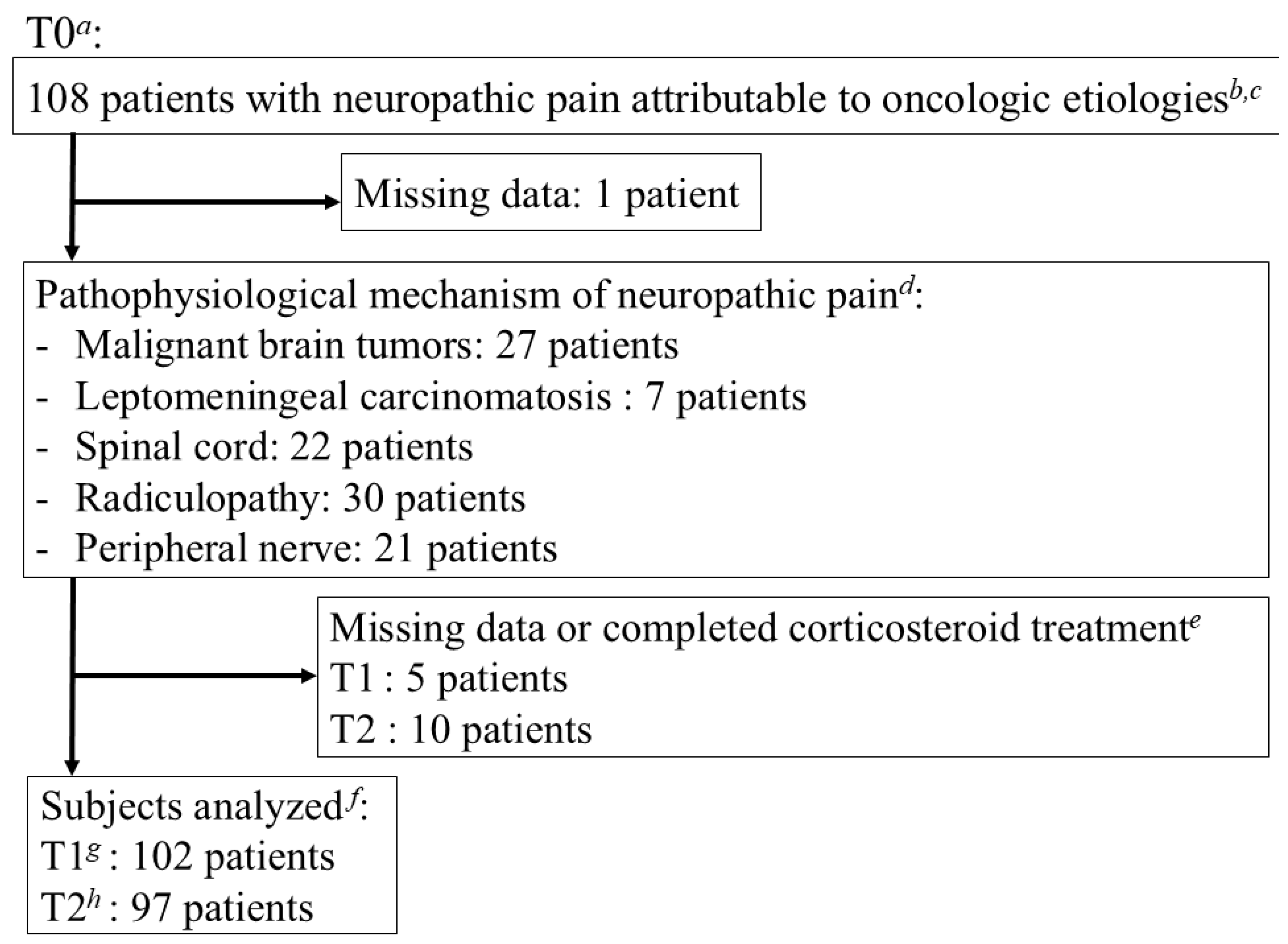 Cancers 17 01630 g001 Cancers 17 01630 g001
