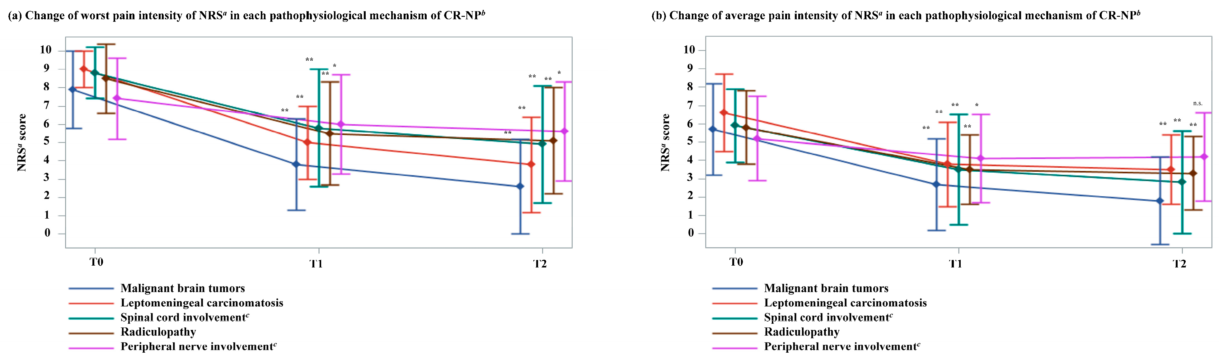 Cancers 17 01630 g002 Cancers 17 01630 g002