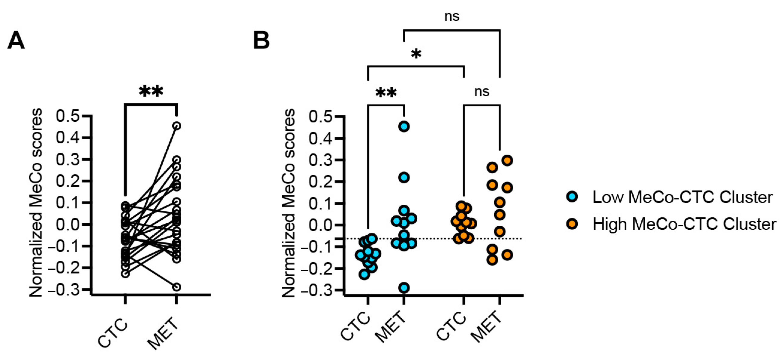 Cancers 17 01632 g002