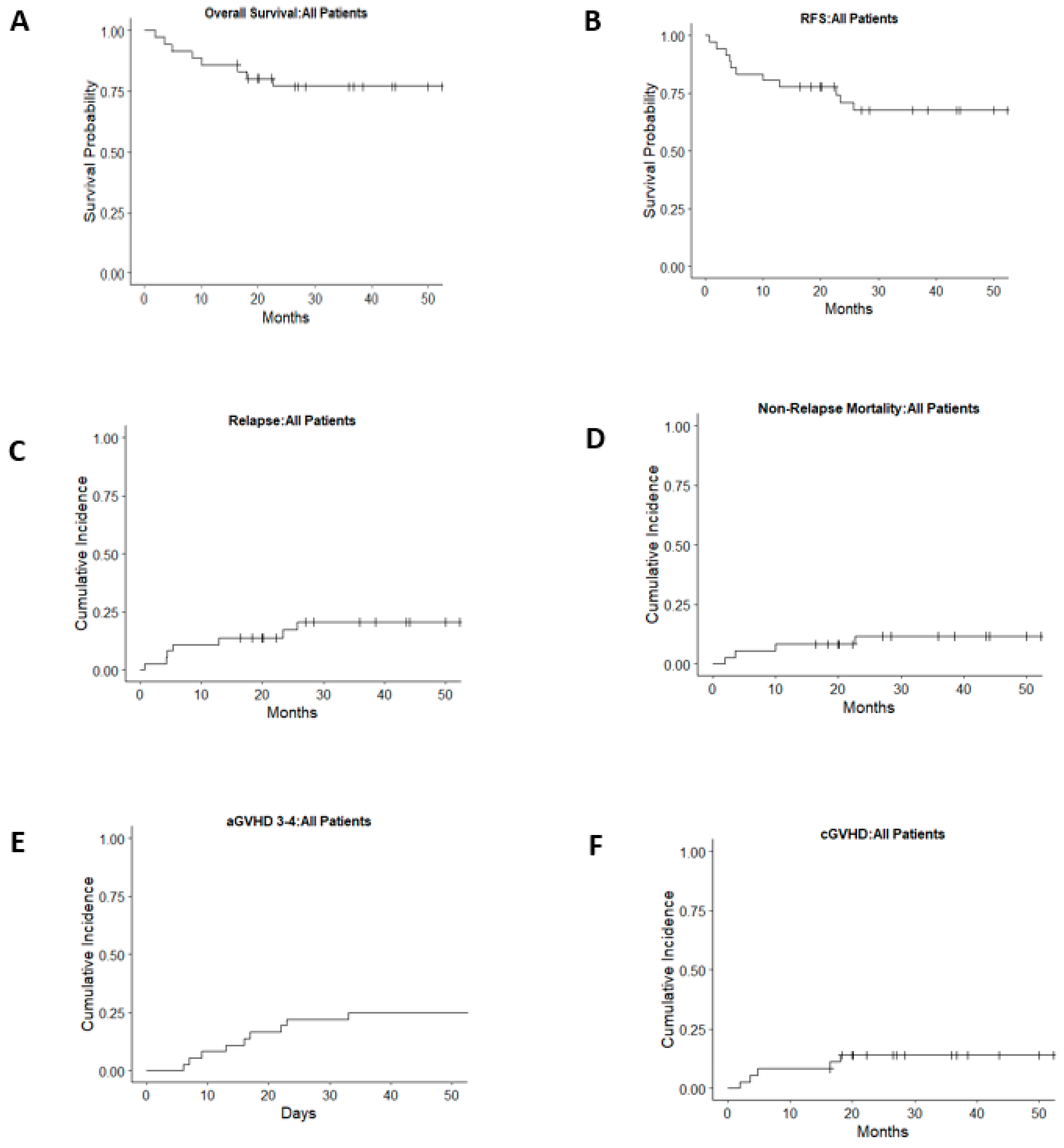 Cancers 17 01645 g001 Cancers 17 01645 g001