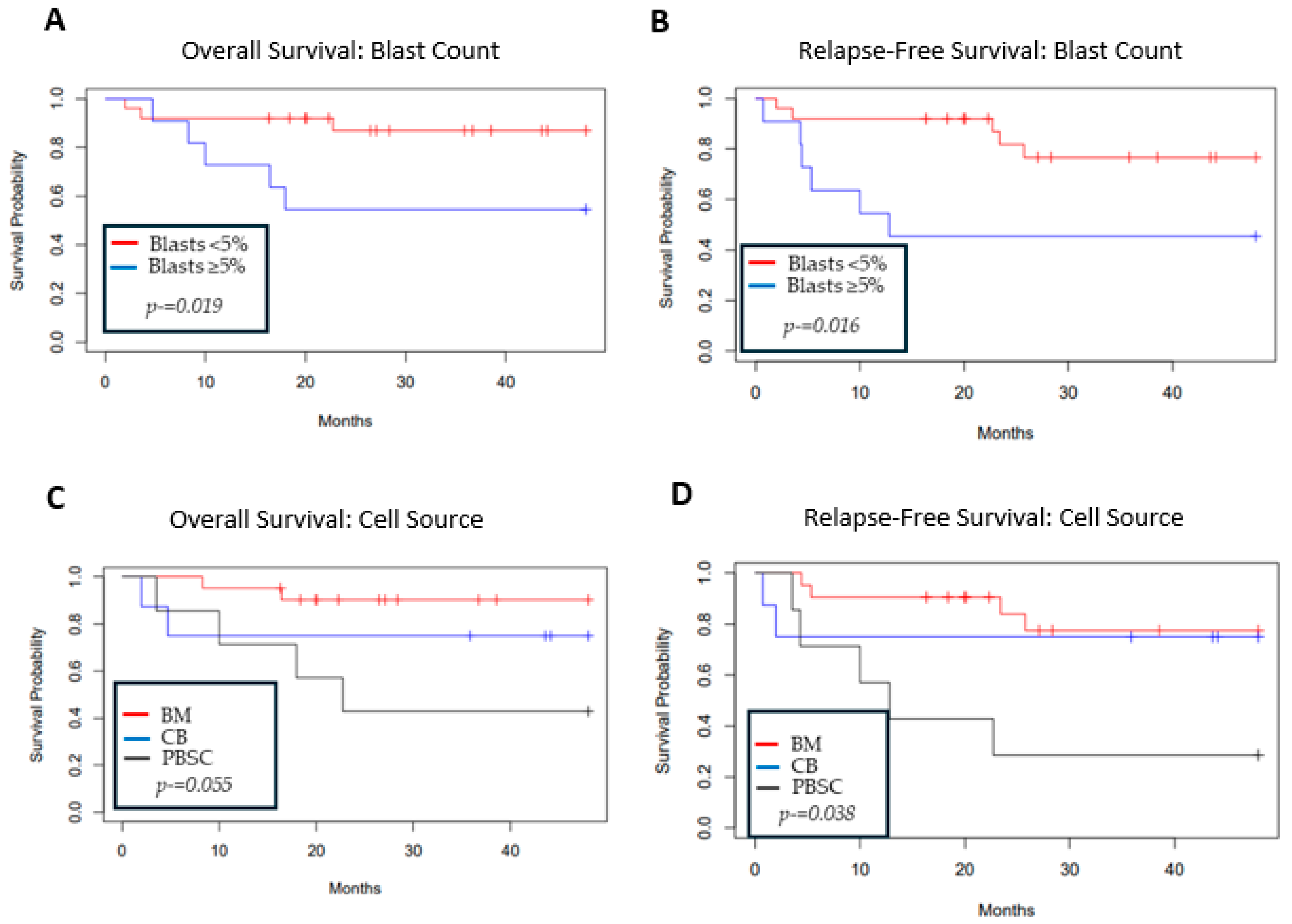 Cancers 17 01645 g002 Cancers 17 01645 g002