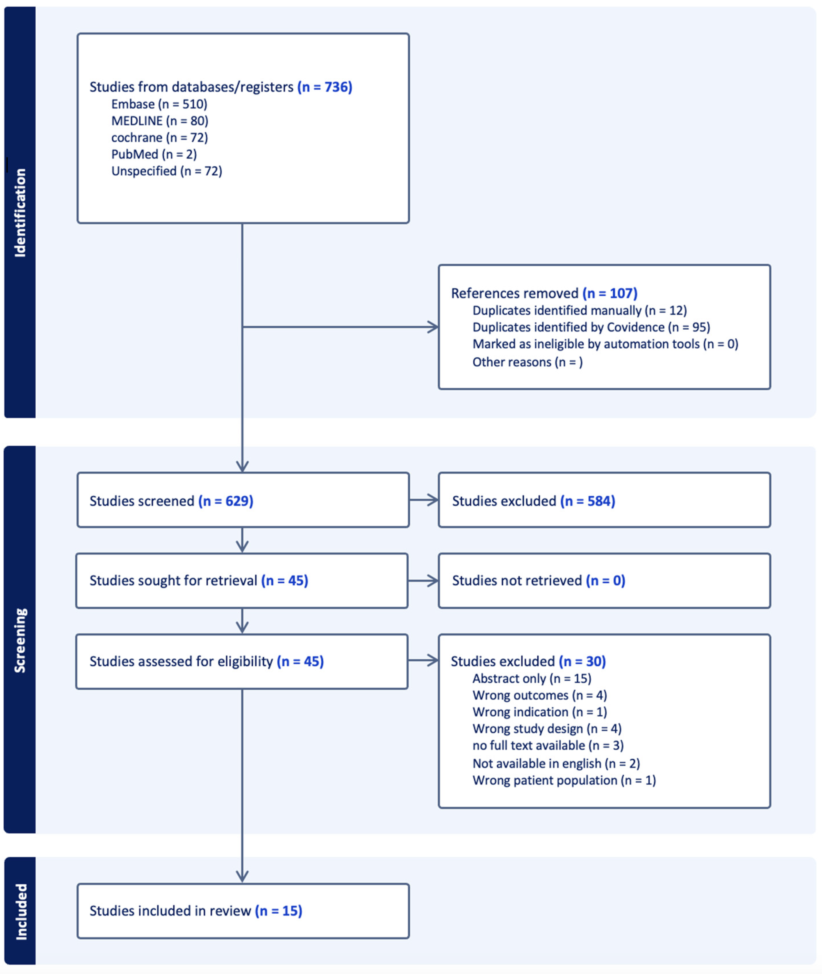 Cancers 17 01646 g001