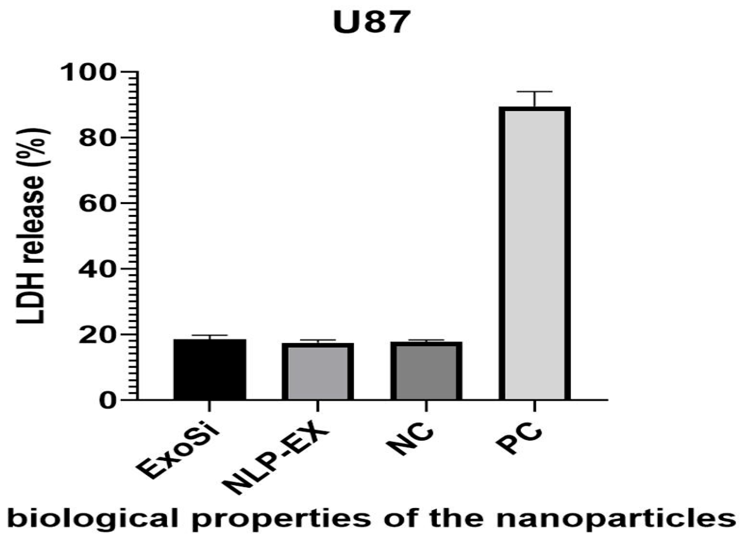 Cancers 17 01648 g003