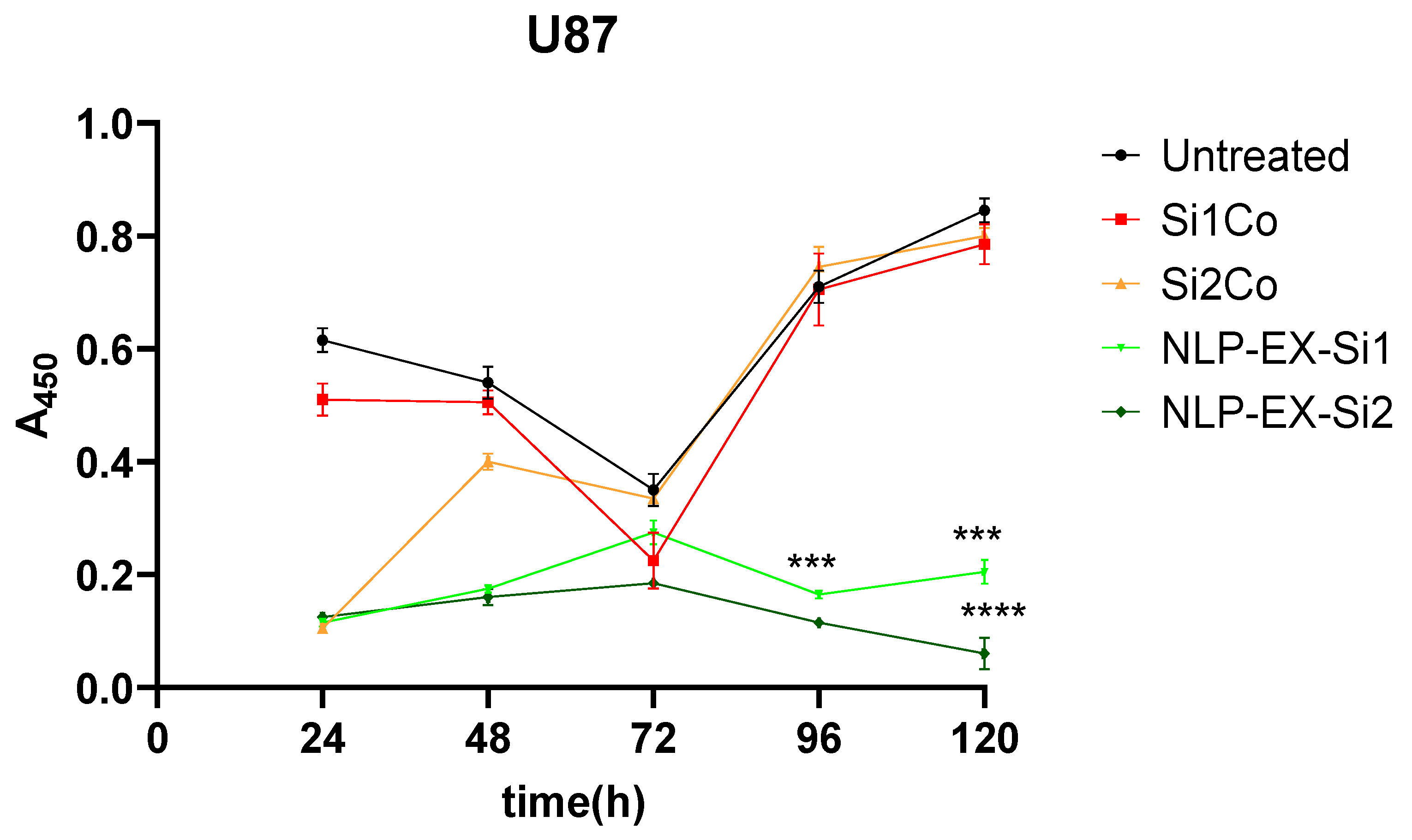 Cancers 17 01648 g006