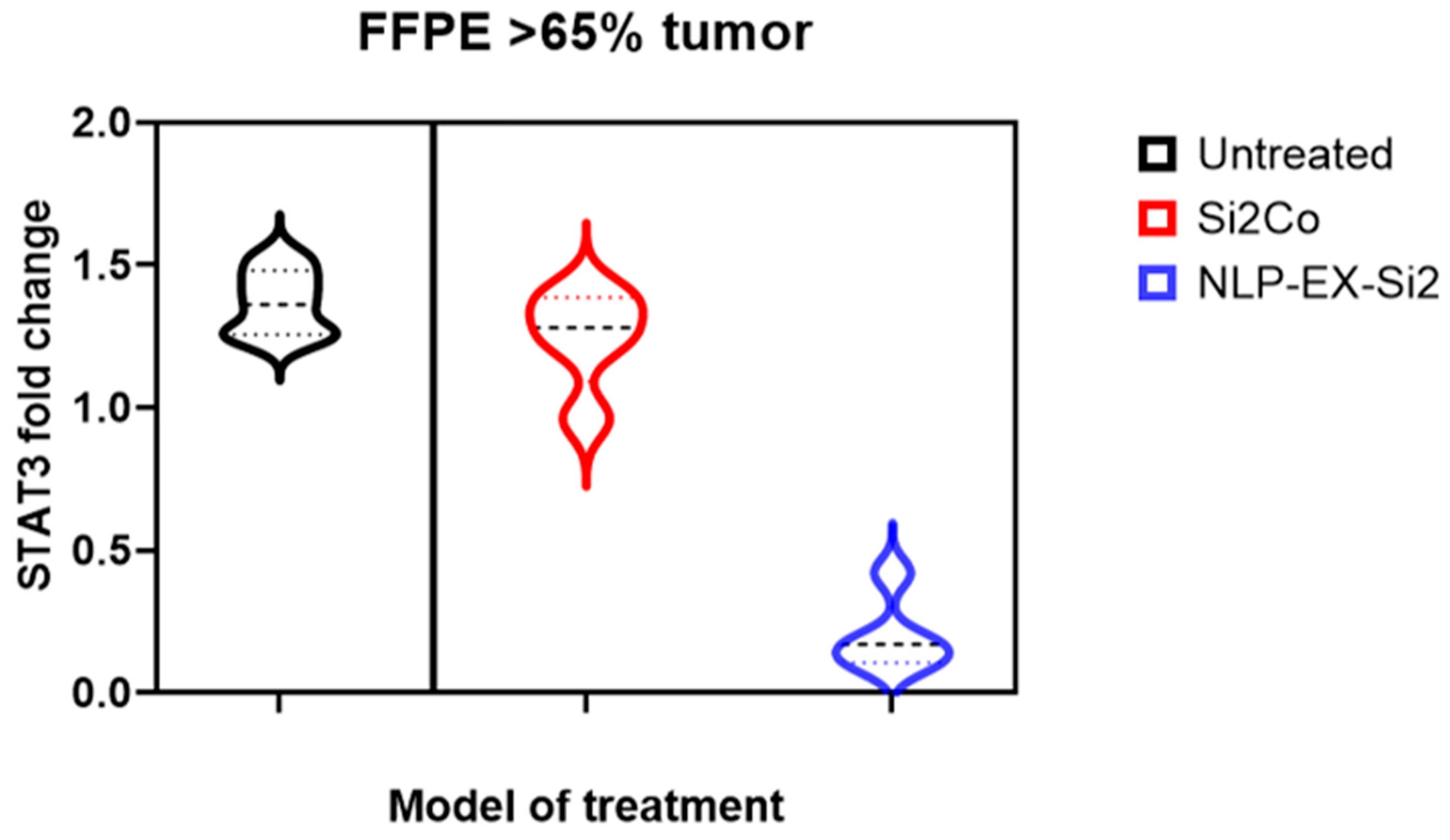 Cancers 17 01648 g010