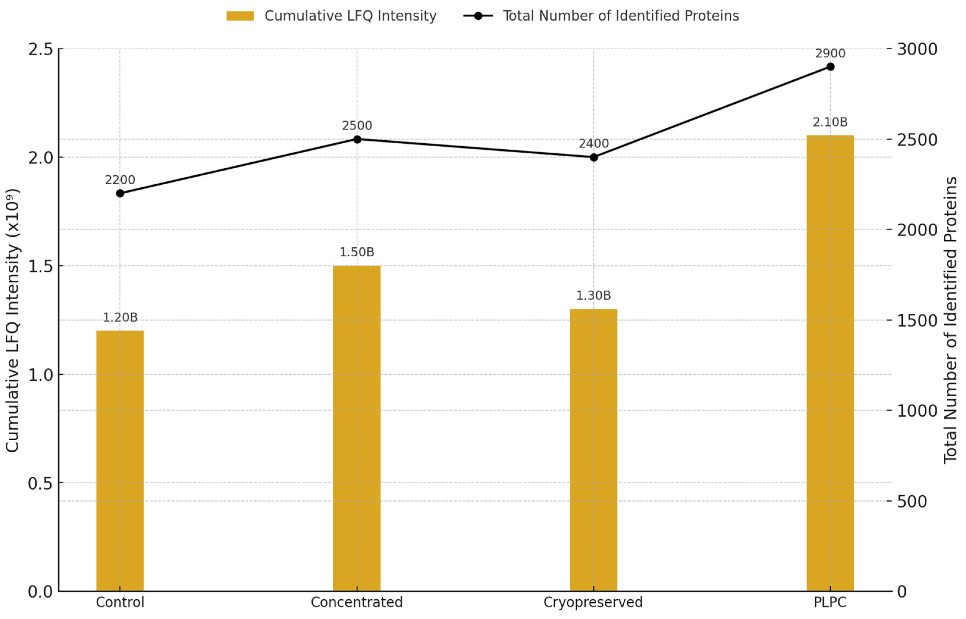 Cancers 17 01658 g003