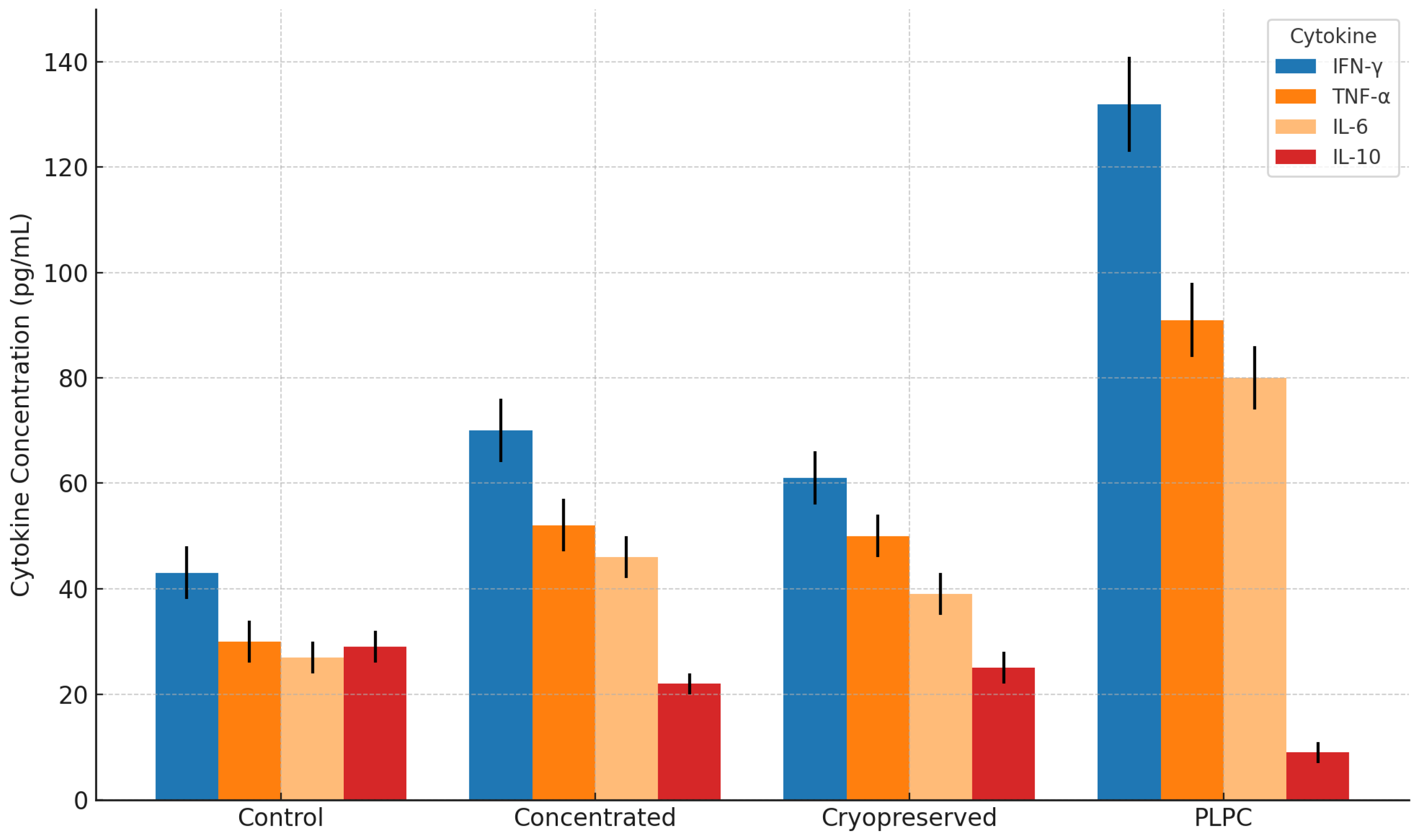Cancers 17 01658 g006