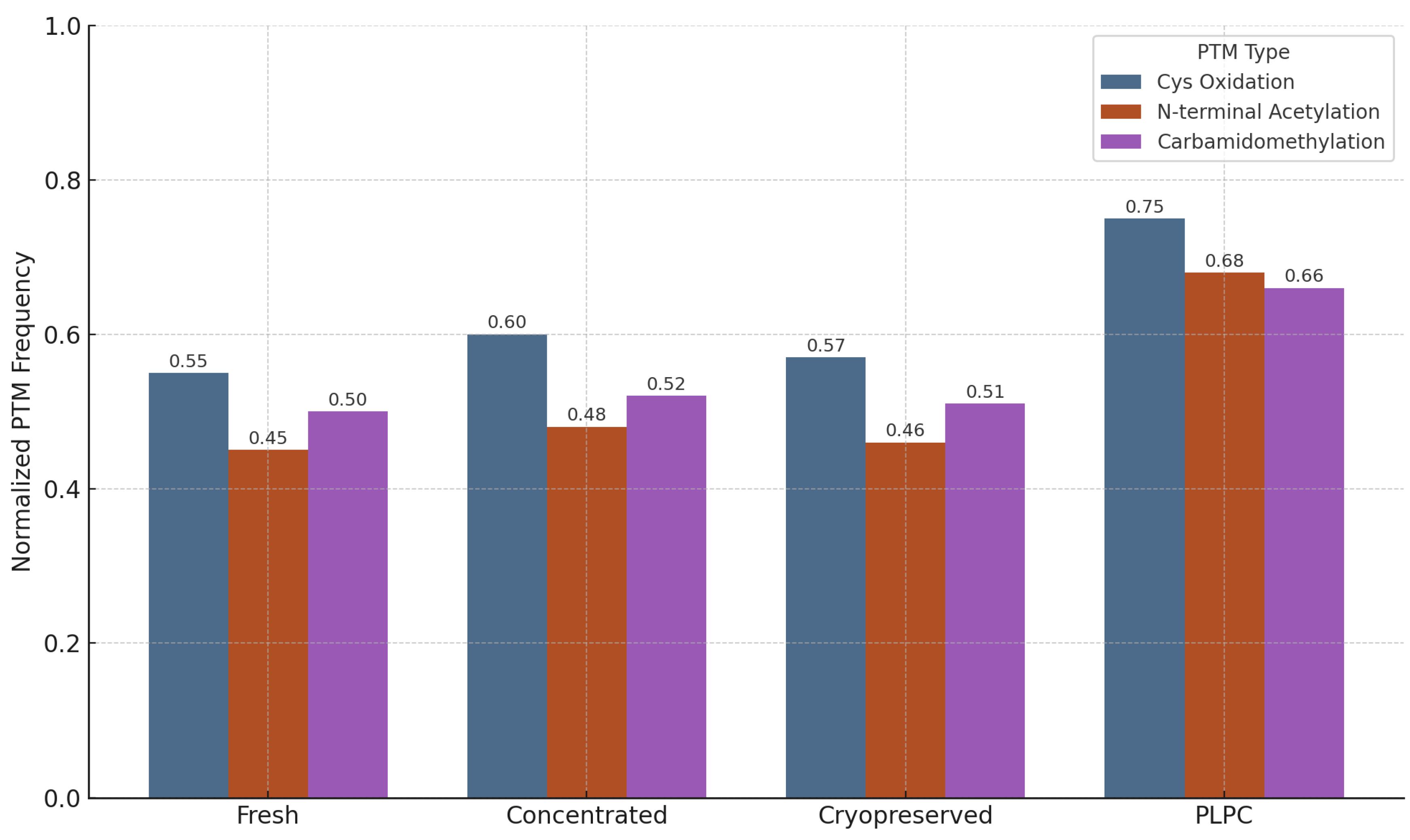 Cancers 17 01658 g007