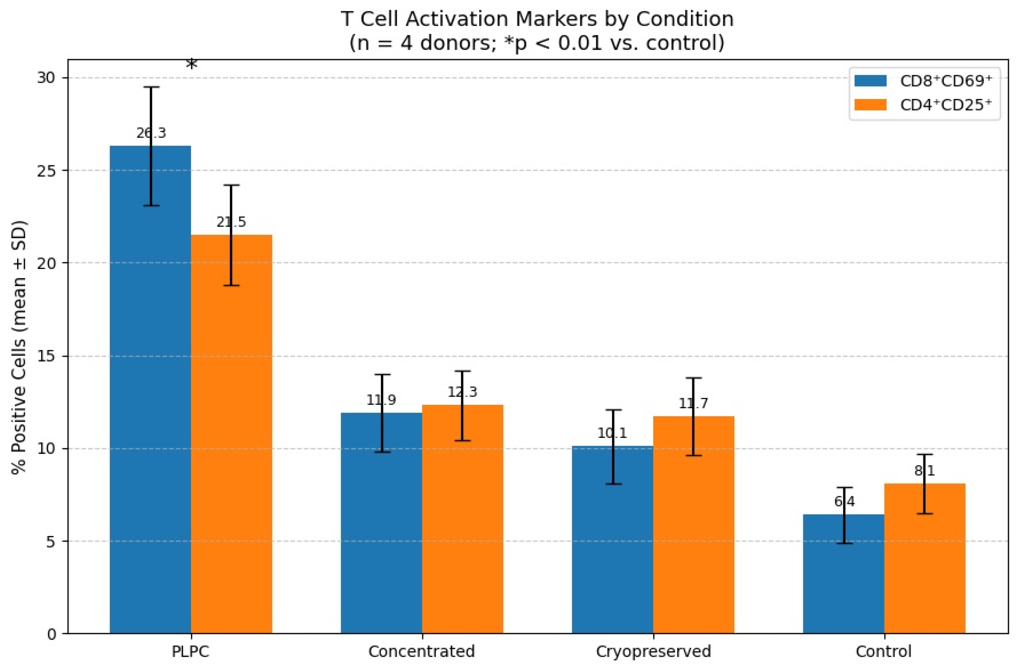 Cancers 17 01658 g008