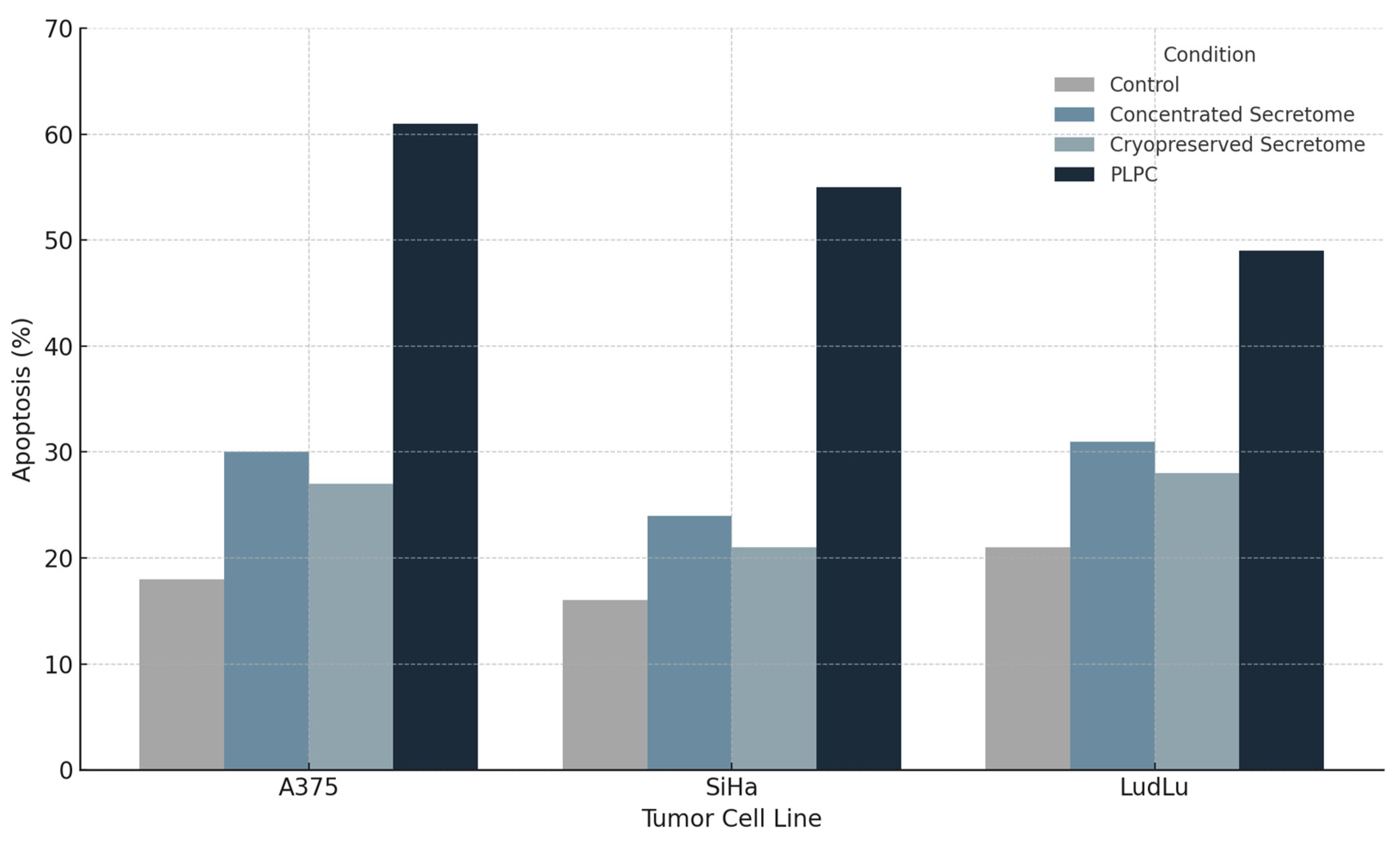 Cancers 17 01658 g009