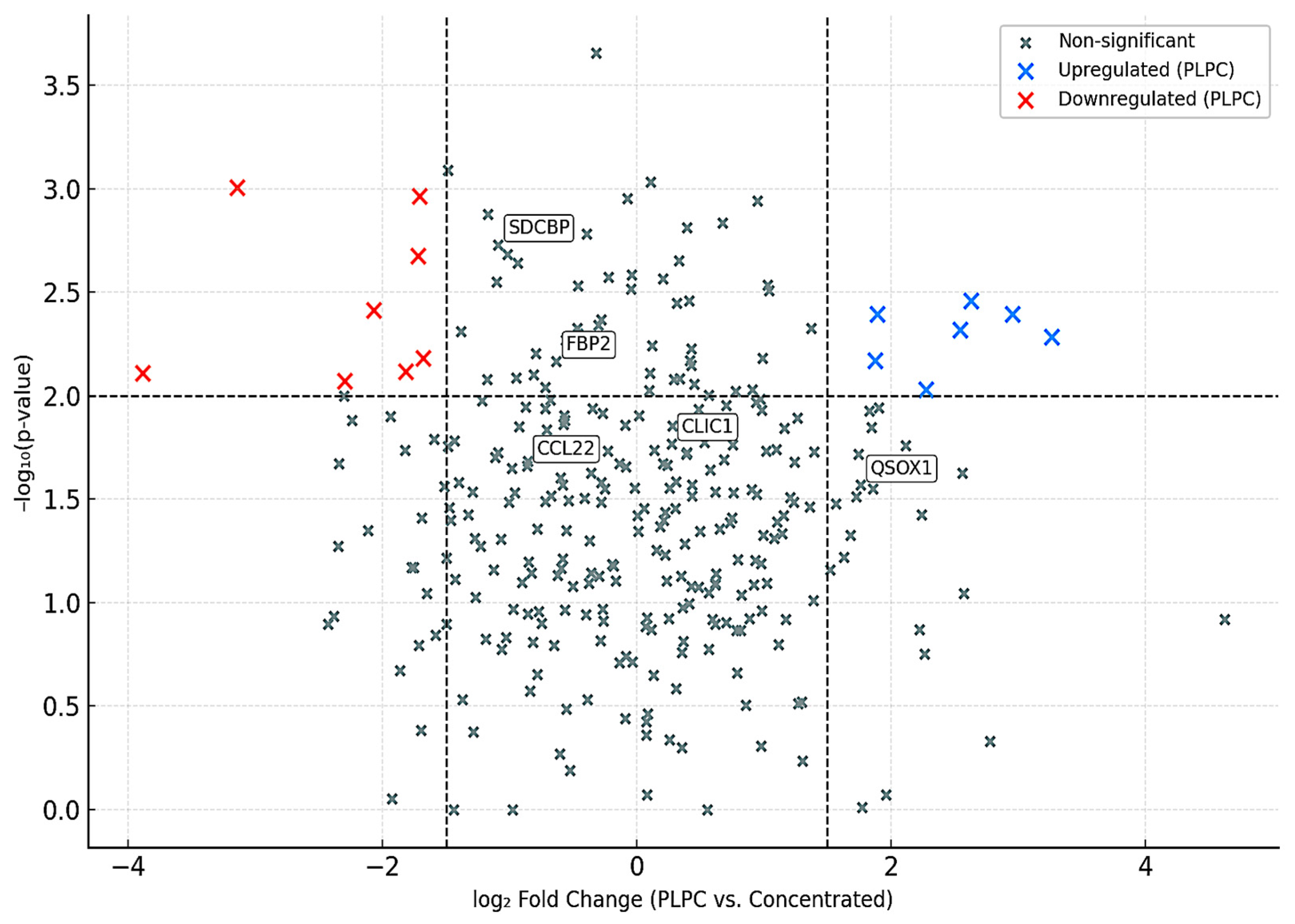 Cancers 17 01658 g011