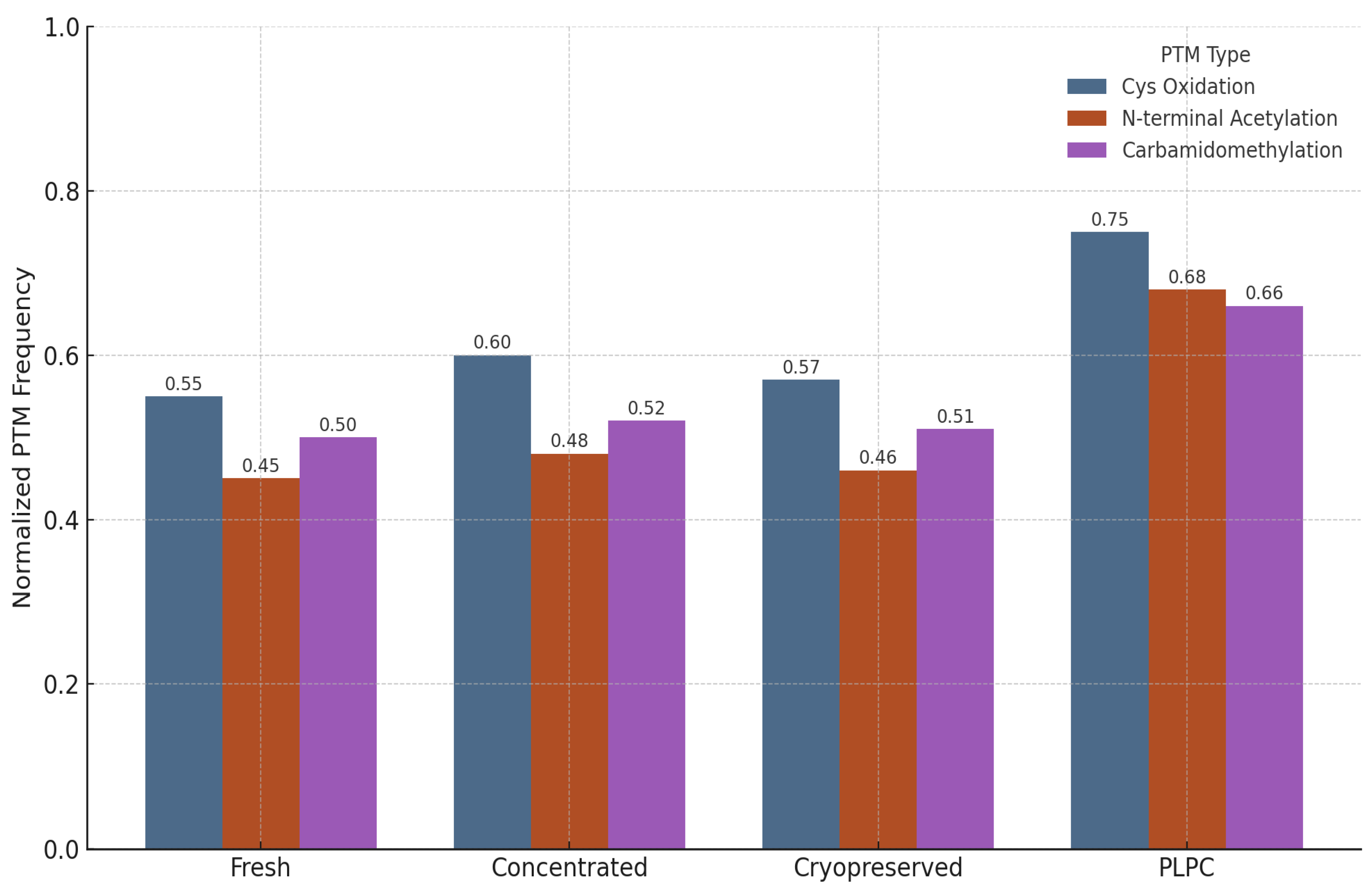 Cancers 17 01658 g012