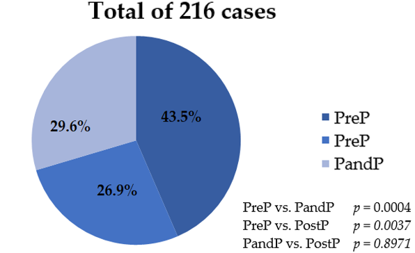 Cancers 17 01660 g001
