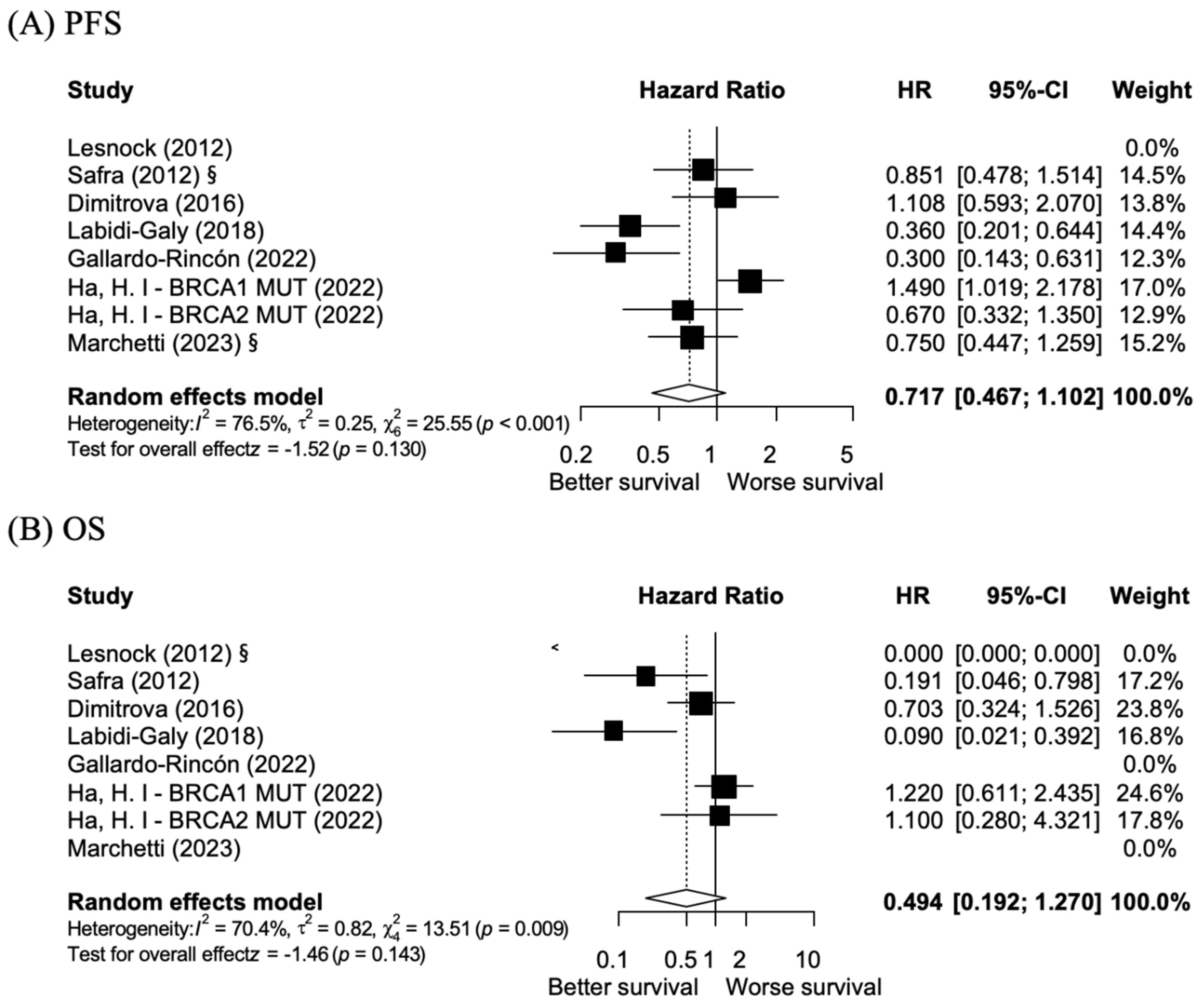 Cancers 17 01661 g002