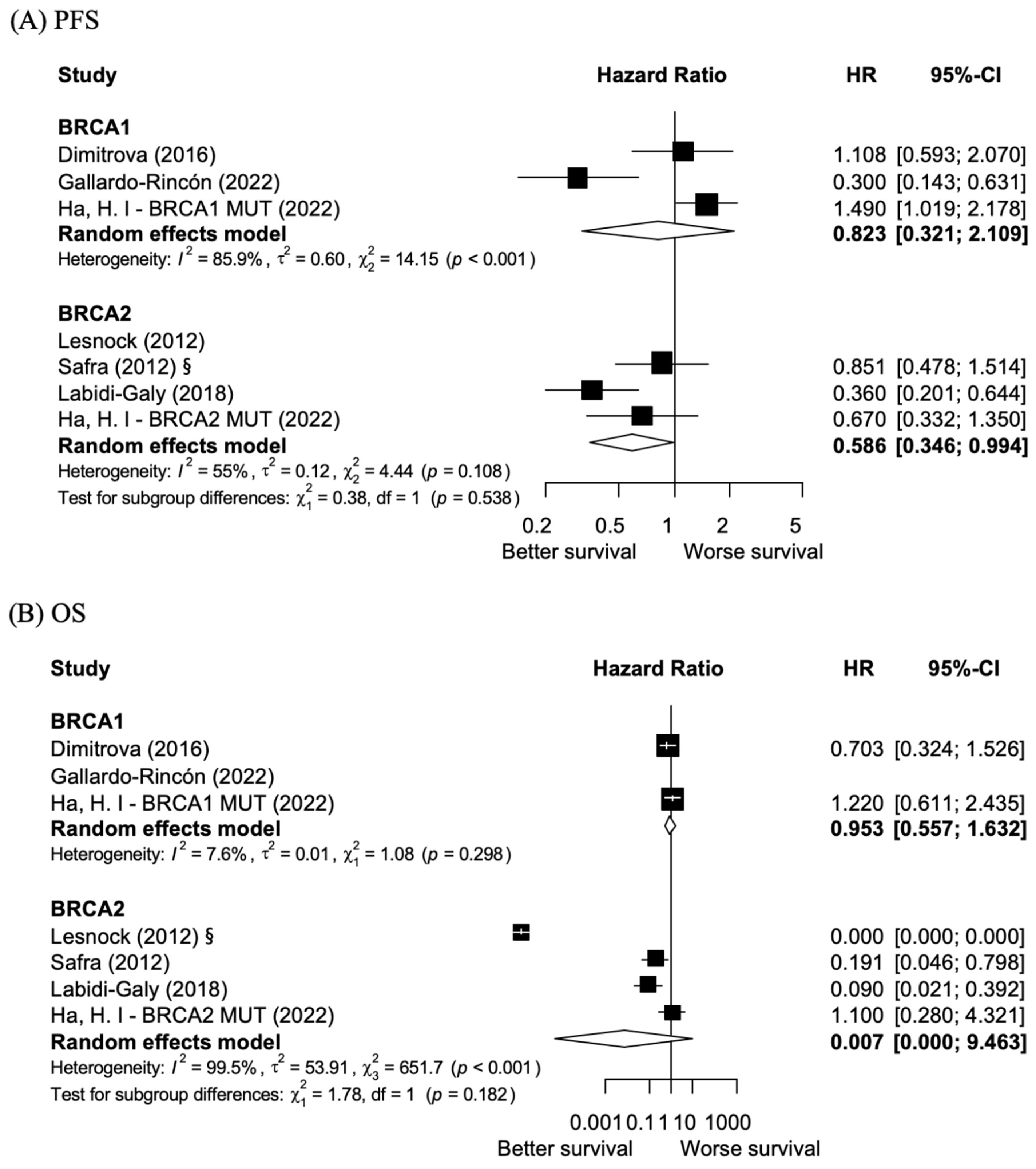Cancers 17 01661 g003