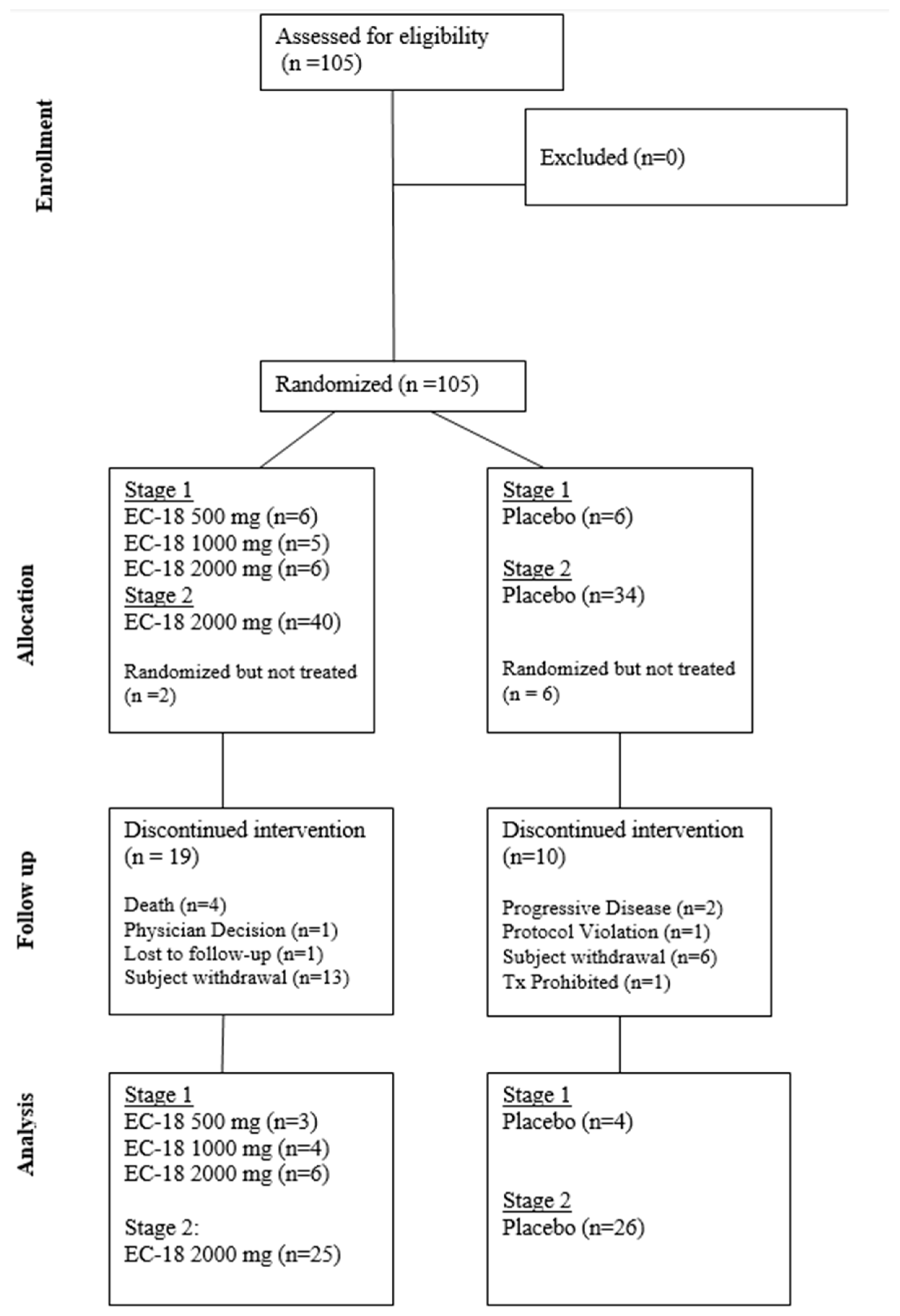 Cancers 17 01663 g002