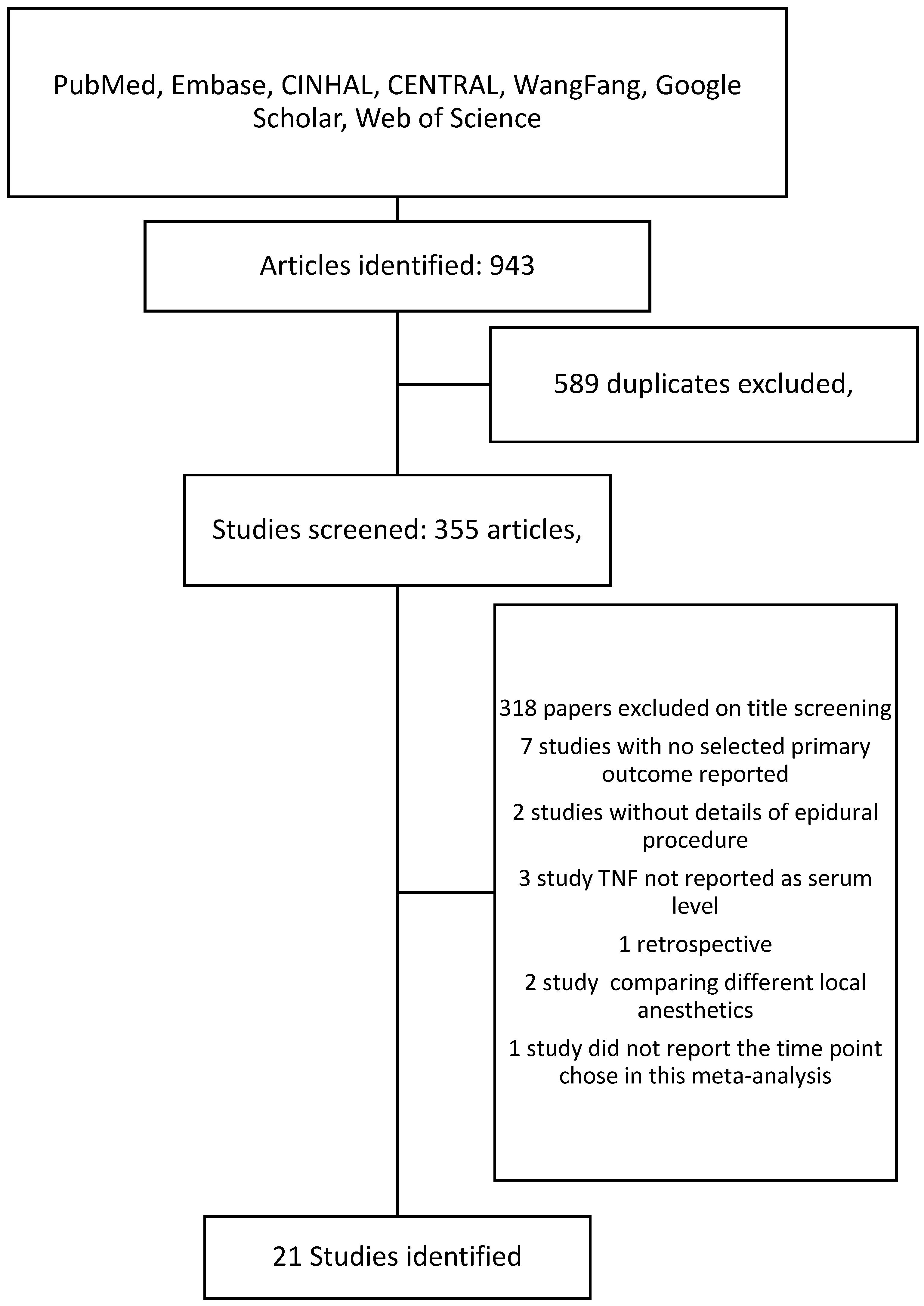 Cancers 17 01667 g001