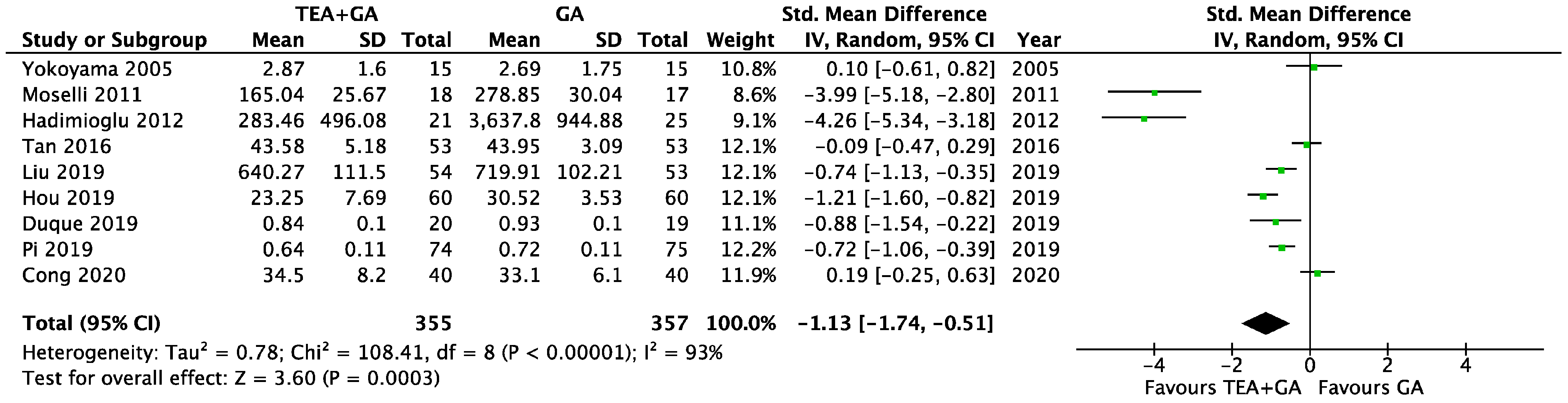 Cancers 17 01667 g004