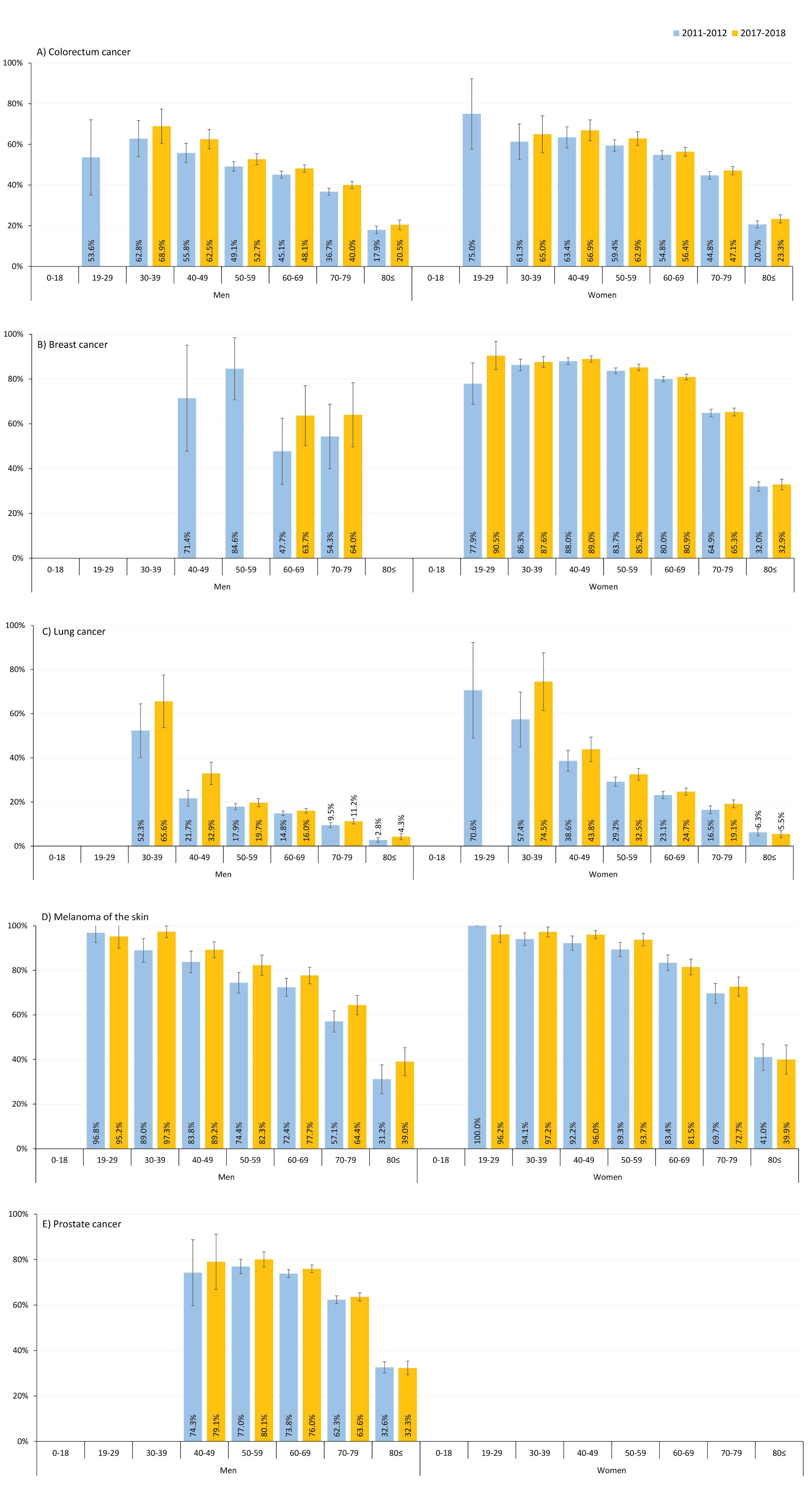 Cancers 17 01670 g002 Cancers 17 01670 g002