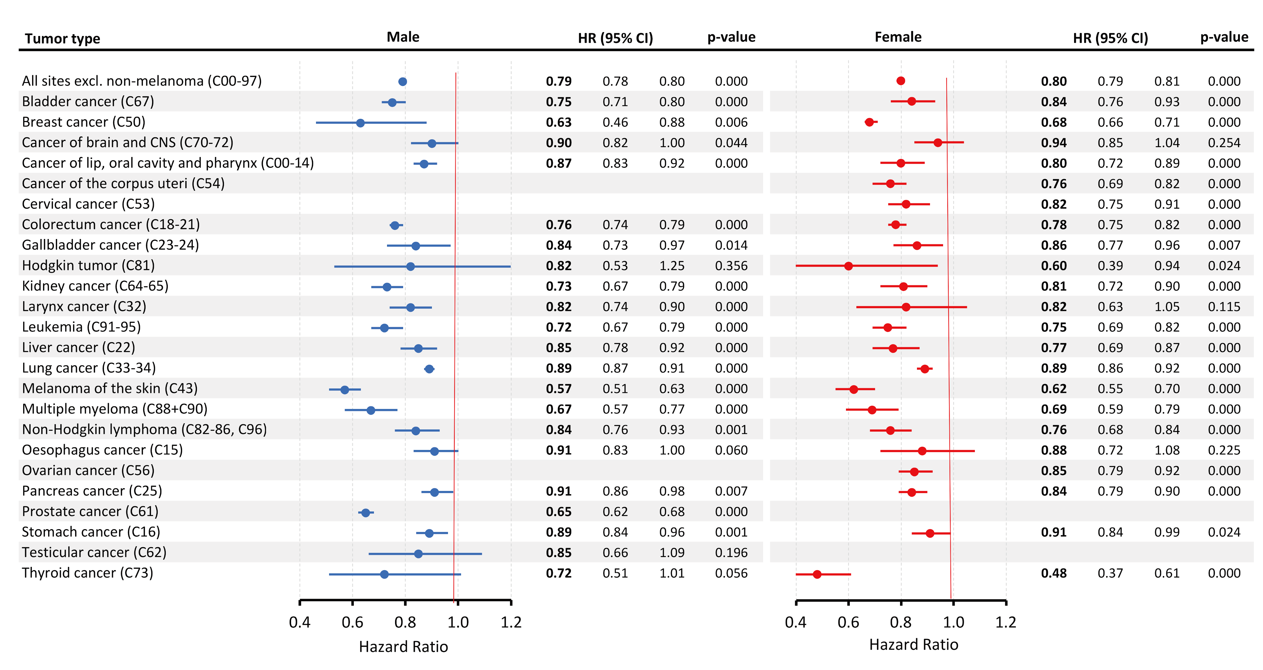 Cancers 17 01670 g003 Cancers 17 01670 g003