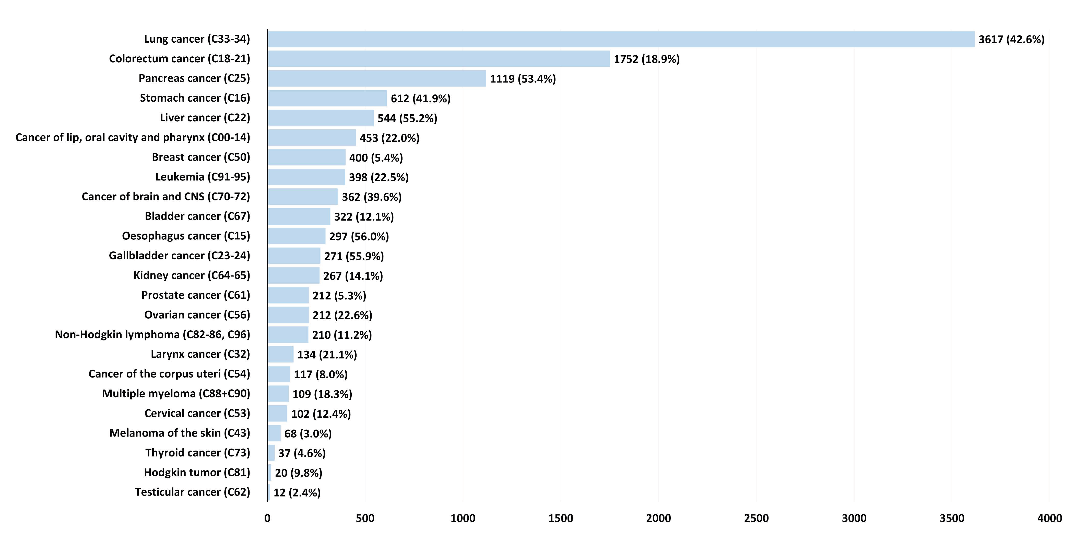 Cancers 17 01670 g005 Cancers 17 01670 g005