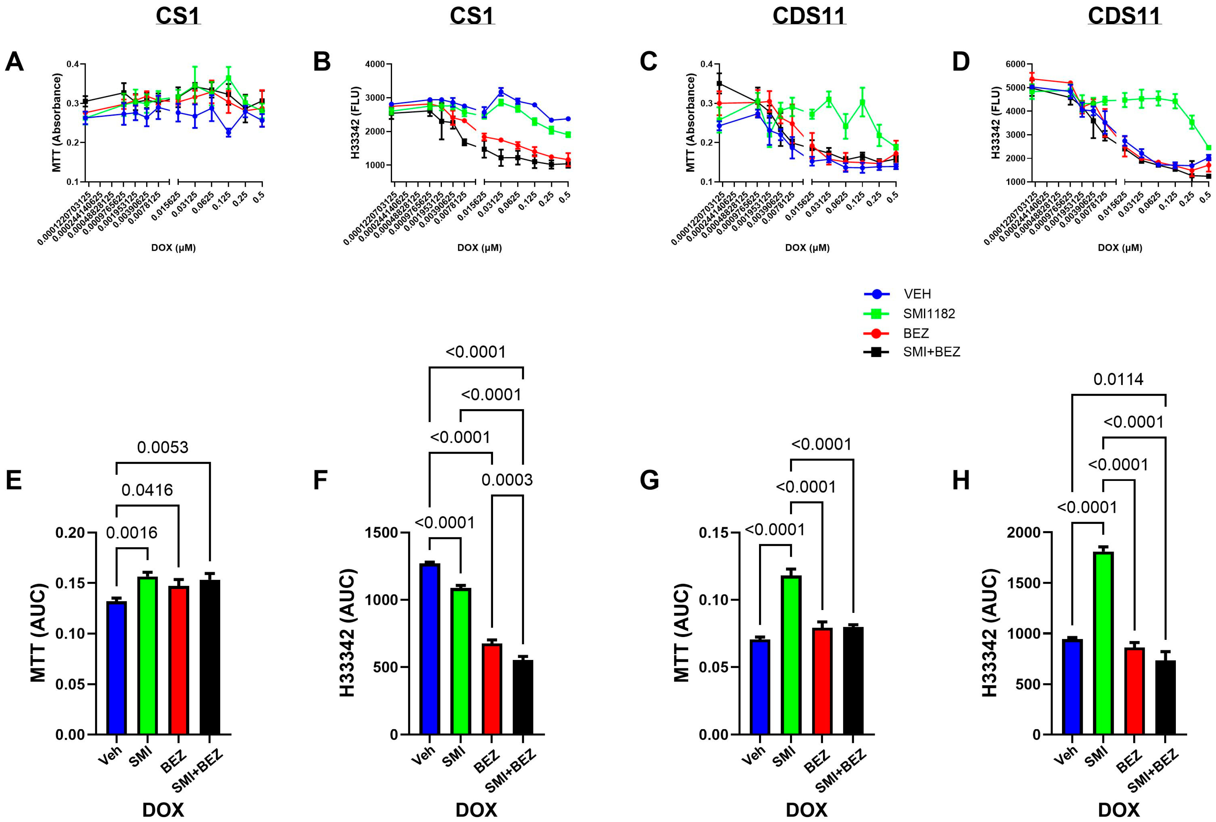 Cancers 17 01671 g005