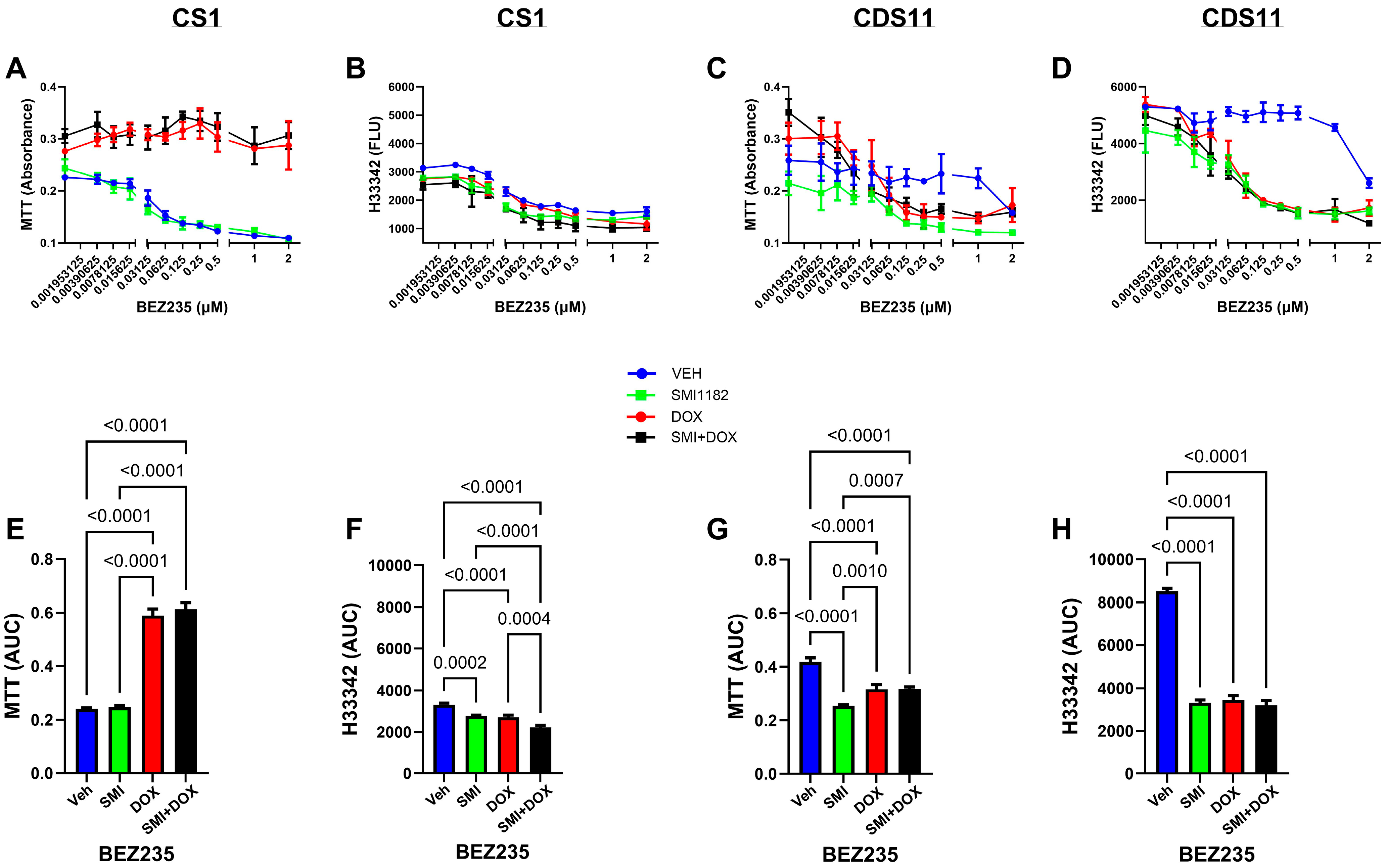 Cancers 17 01671 g006