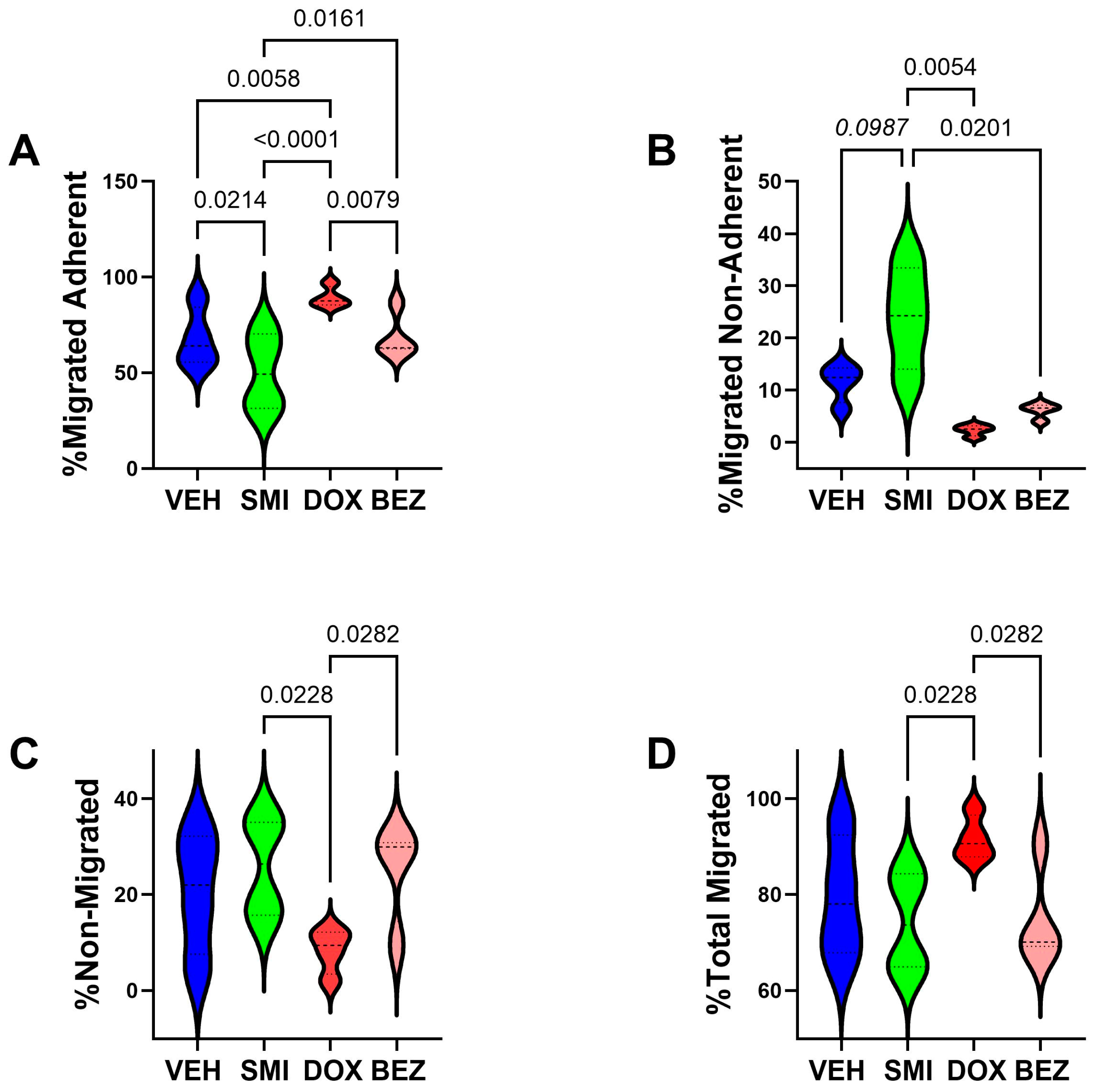 Cancers 17 01671 g012