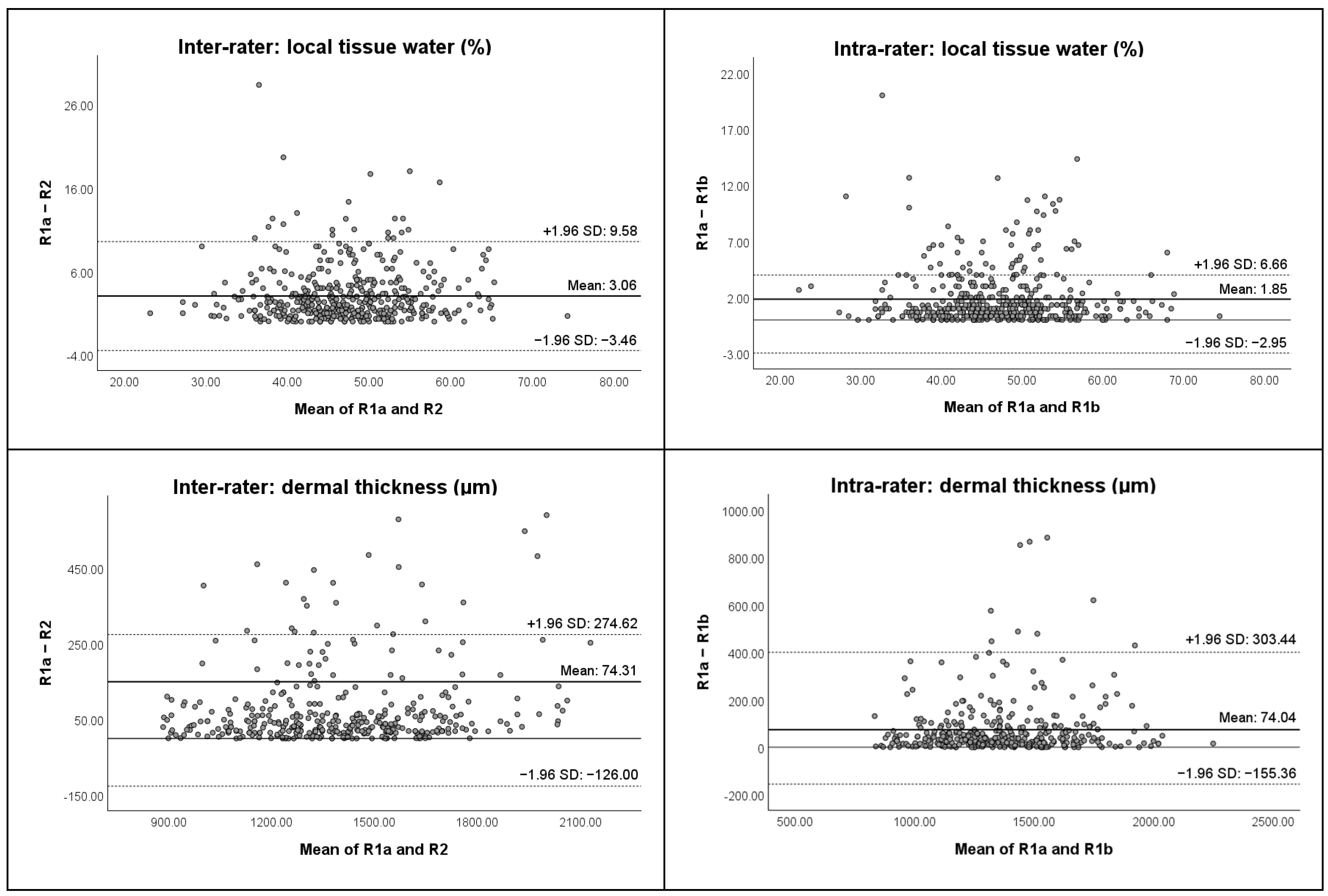 Cancers 17 01672 g002b