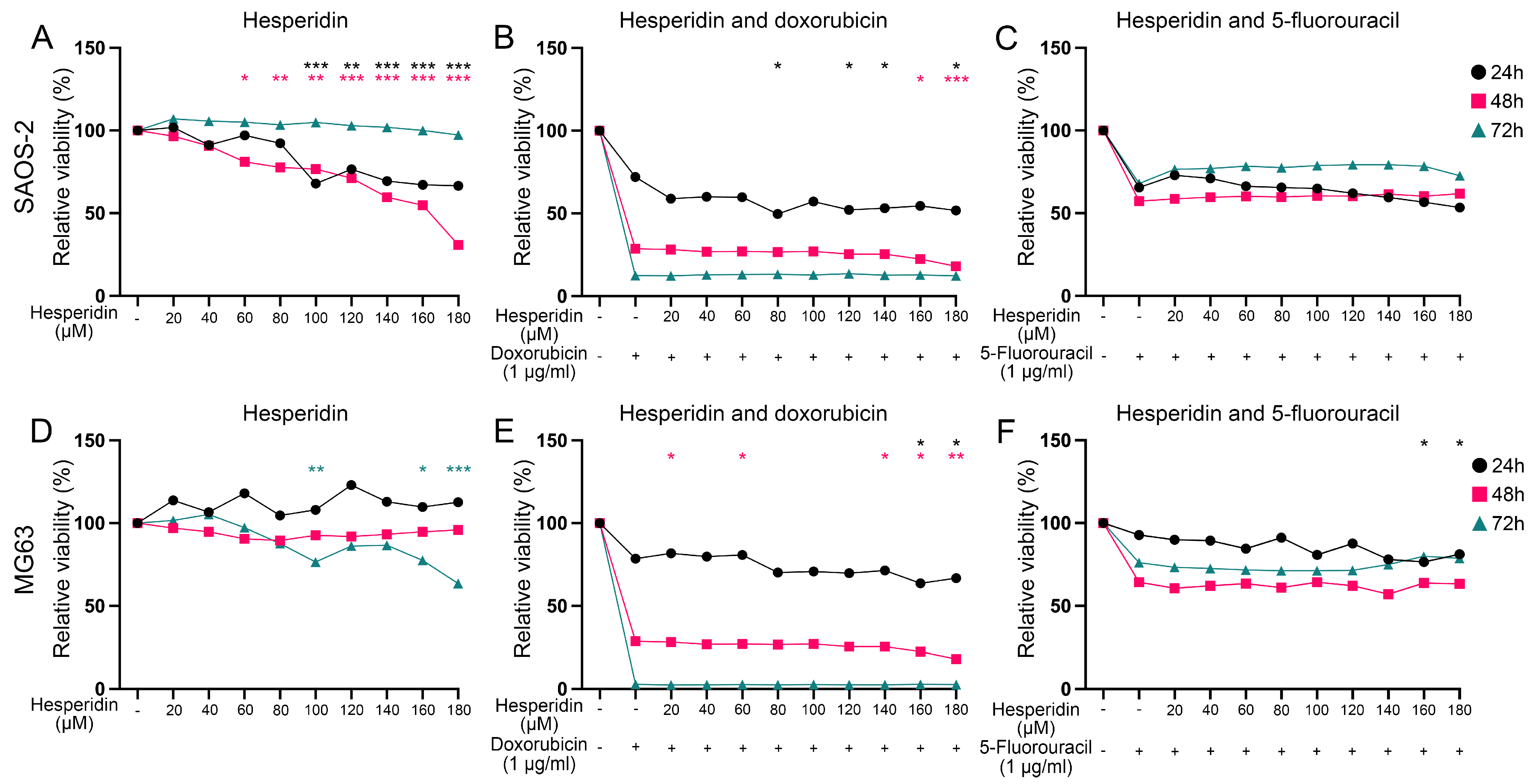 Cancers 17 01677 g007